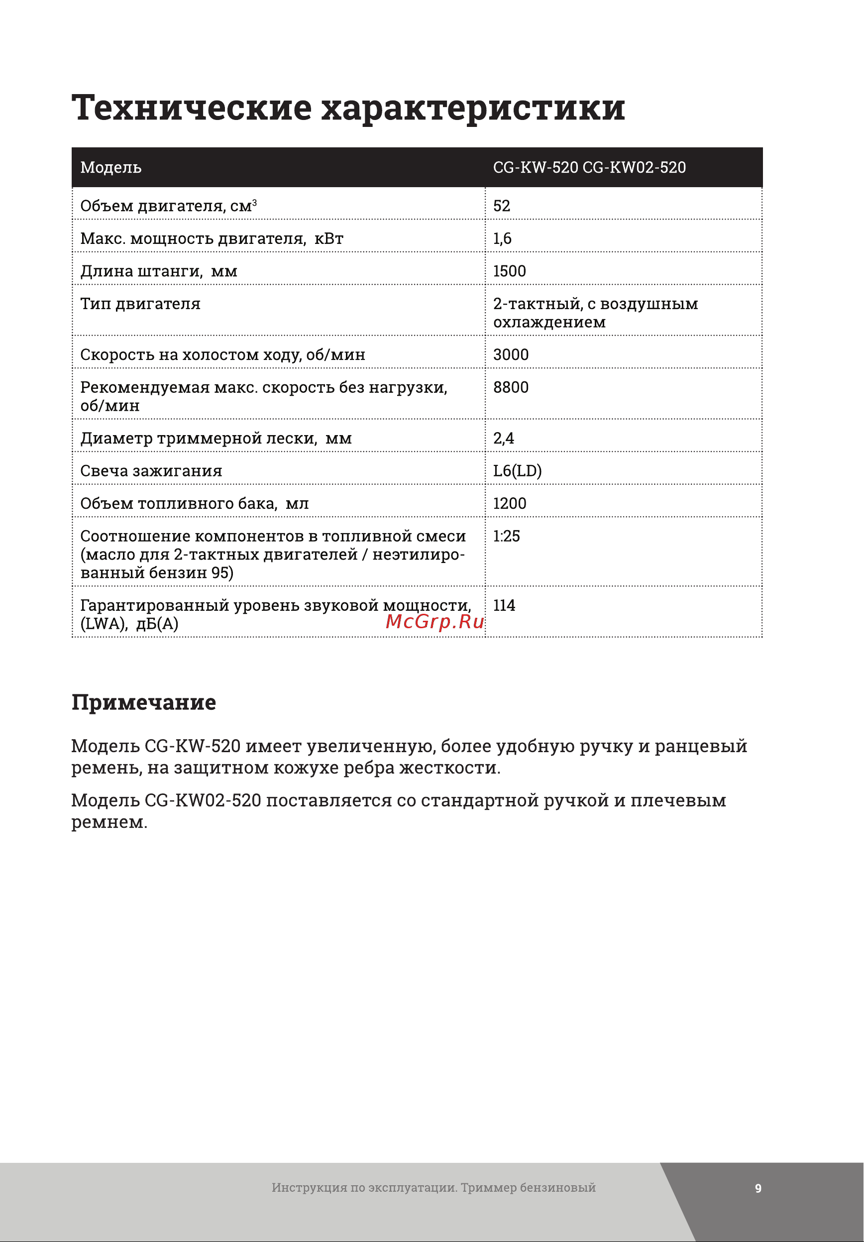 Gigant CG-KW-520 Инструкция к Gigant CG-KW02-520 онлайн [9/32] 832468