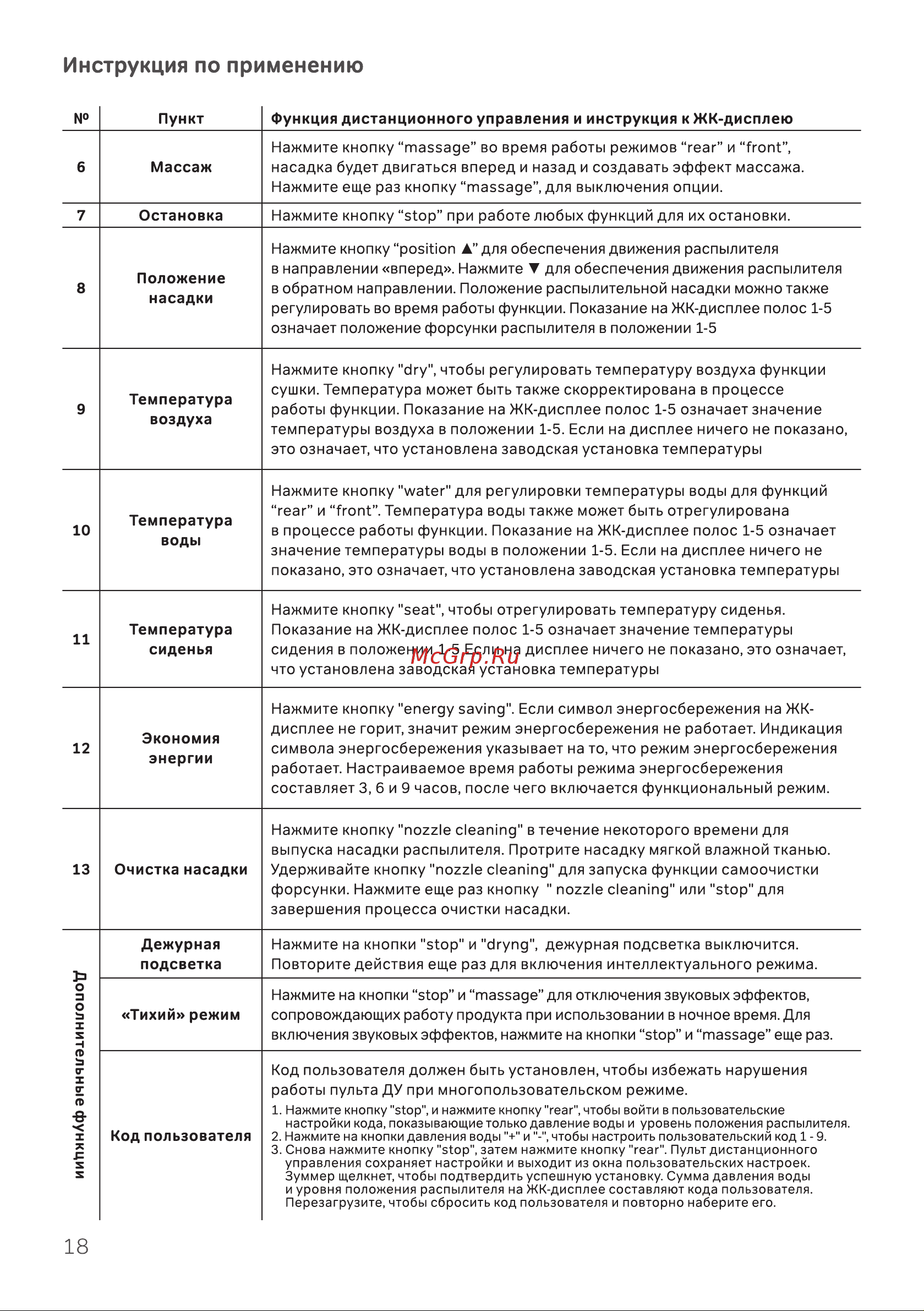 AM.PM Clean Care CCC7851WH Инструкция онлайн [18/24] 865574