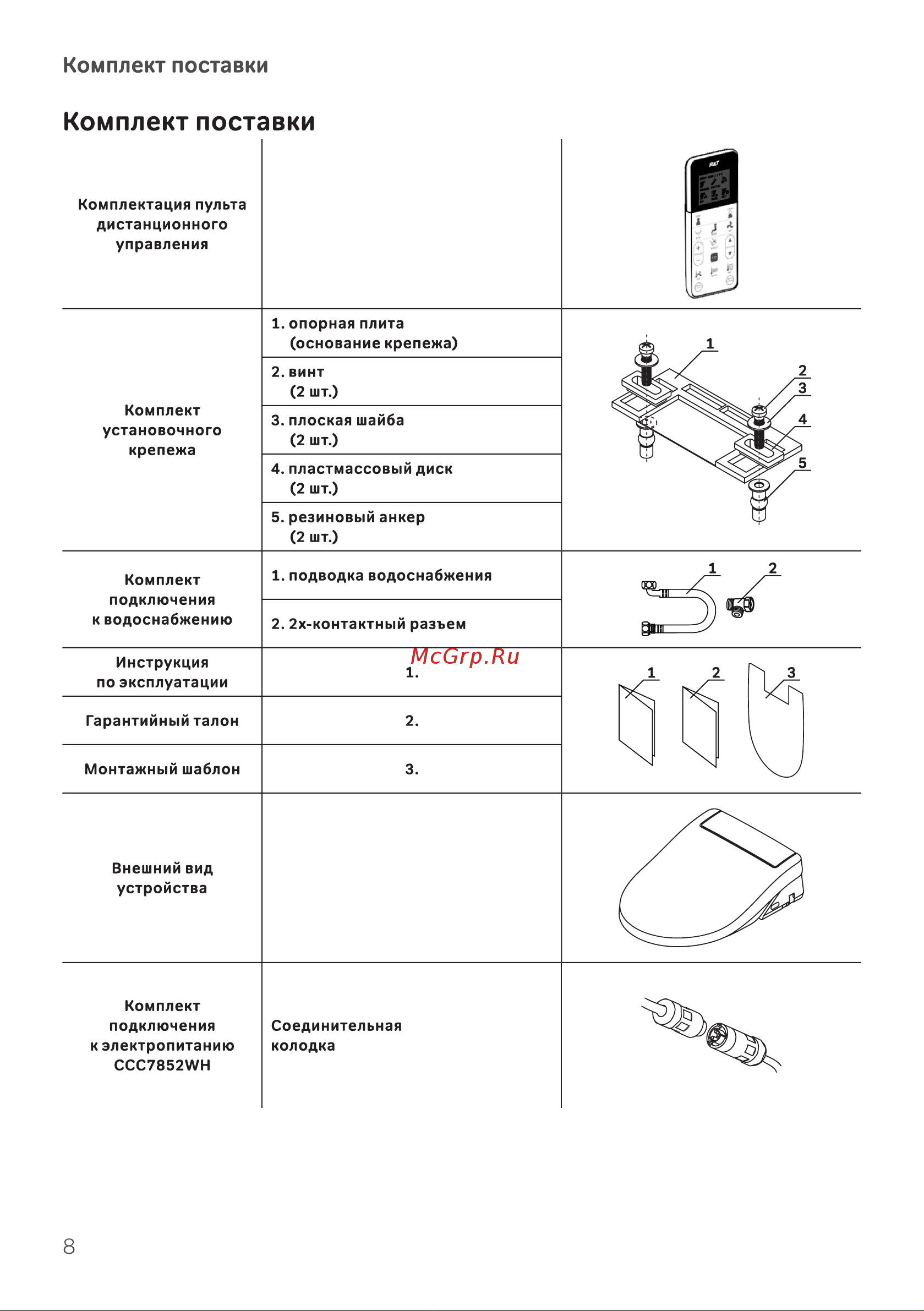 AM.PM Clean Care CCC7851WH Инструкция онлайн [8/24] 865574
