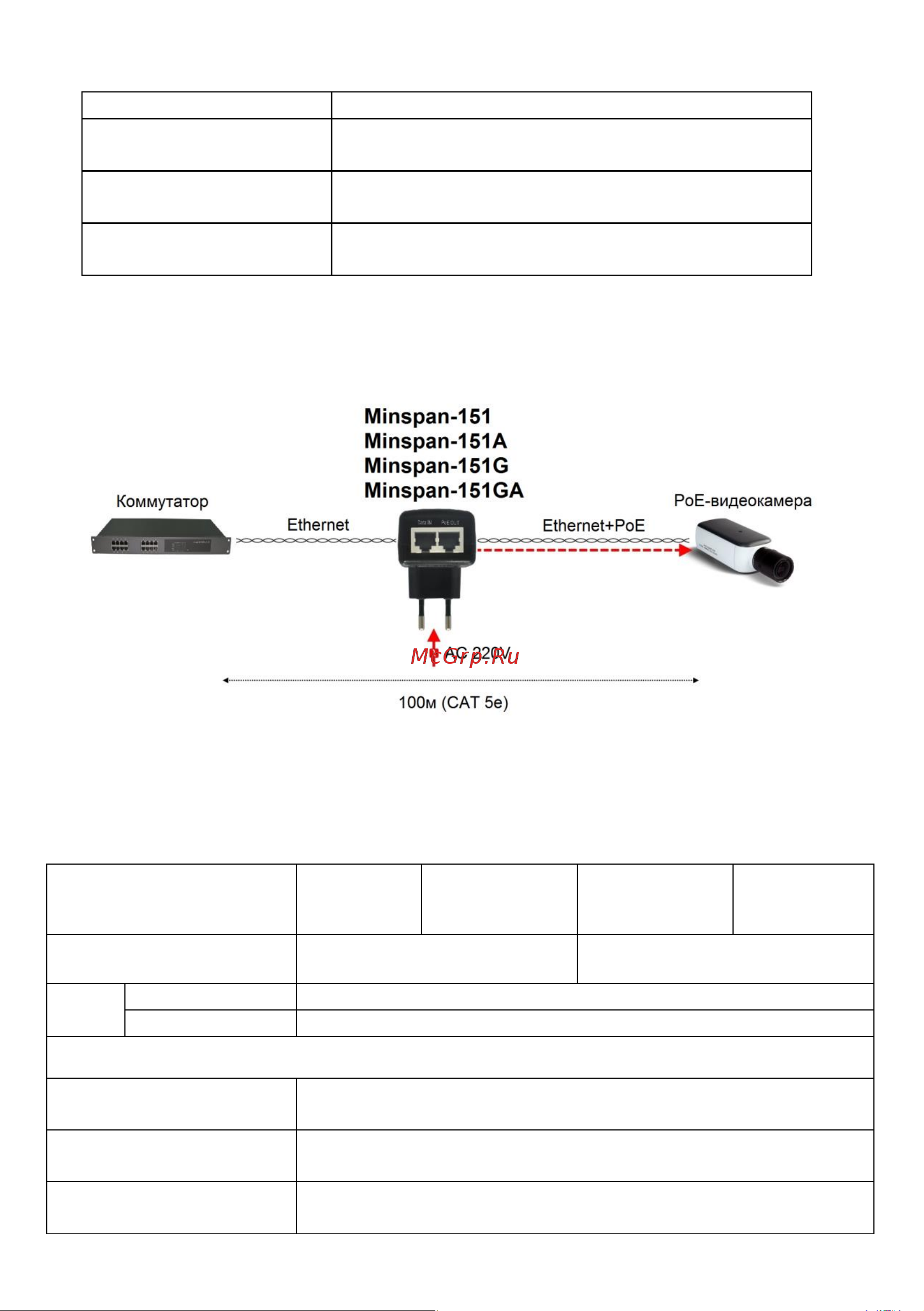 Osnovo Midspan-1/151G Gigabit Ethernet на 1 порт. sct1224 Паспорт онлайн [4/5] 833025