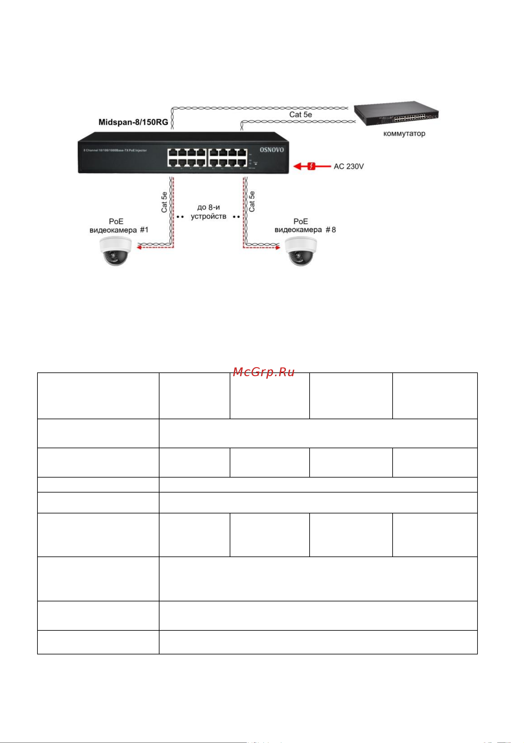 Osnovo Midspan-8/150RG Gigabit Ethernet на 8 портов. sct0987 Паспорт онлайн [7/8] 833029