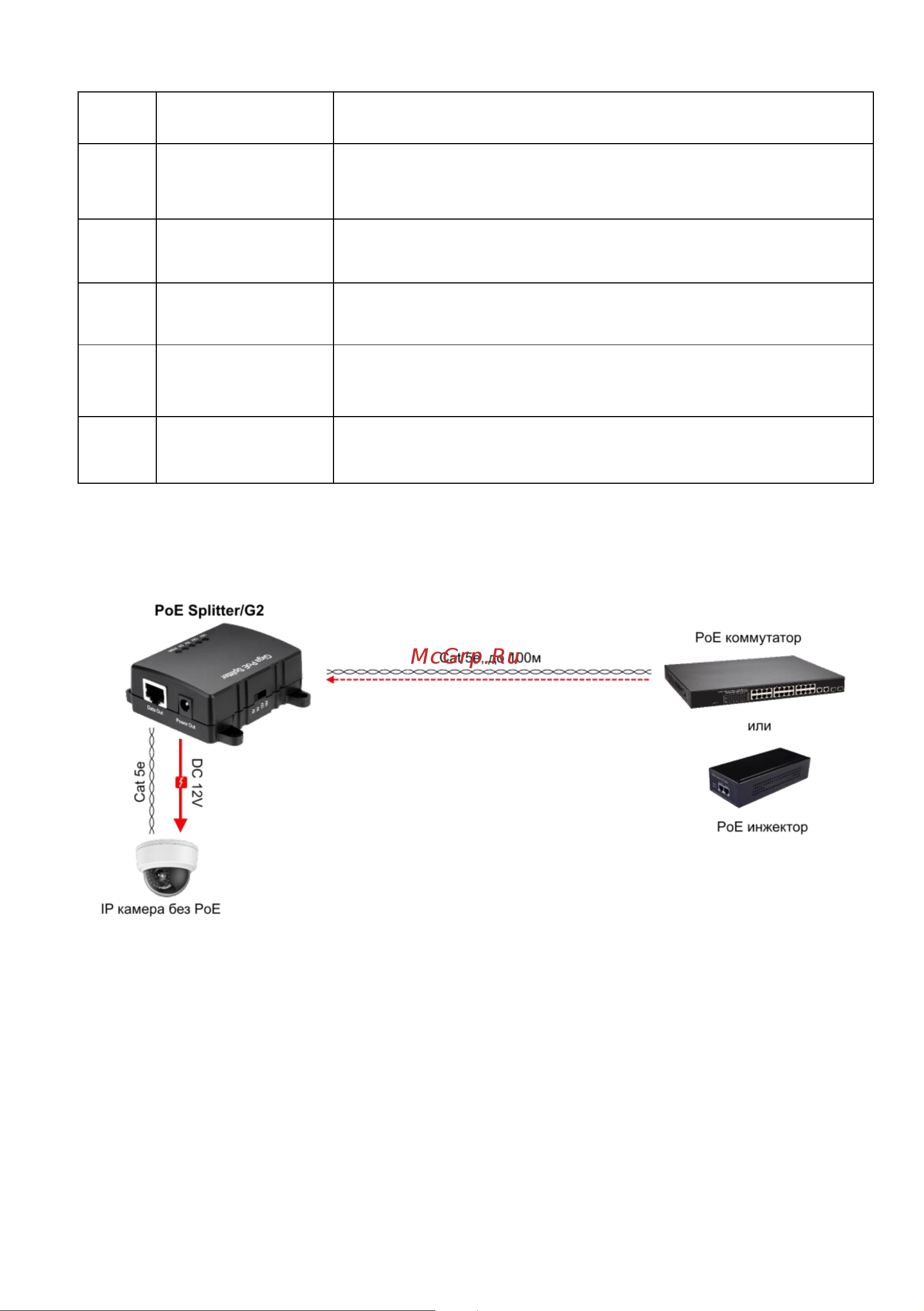 Osnovo PoE Splitter/G2 IEEE 802.3af/at sct1361 Паспорт онлайн [6/8] 833033