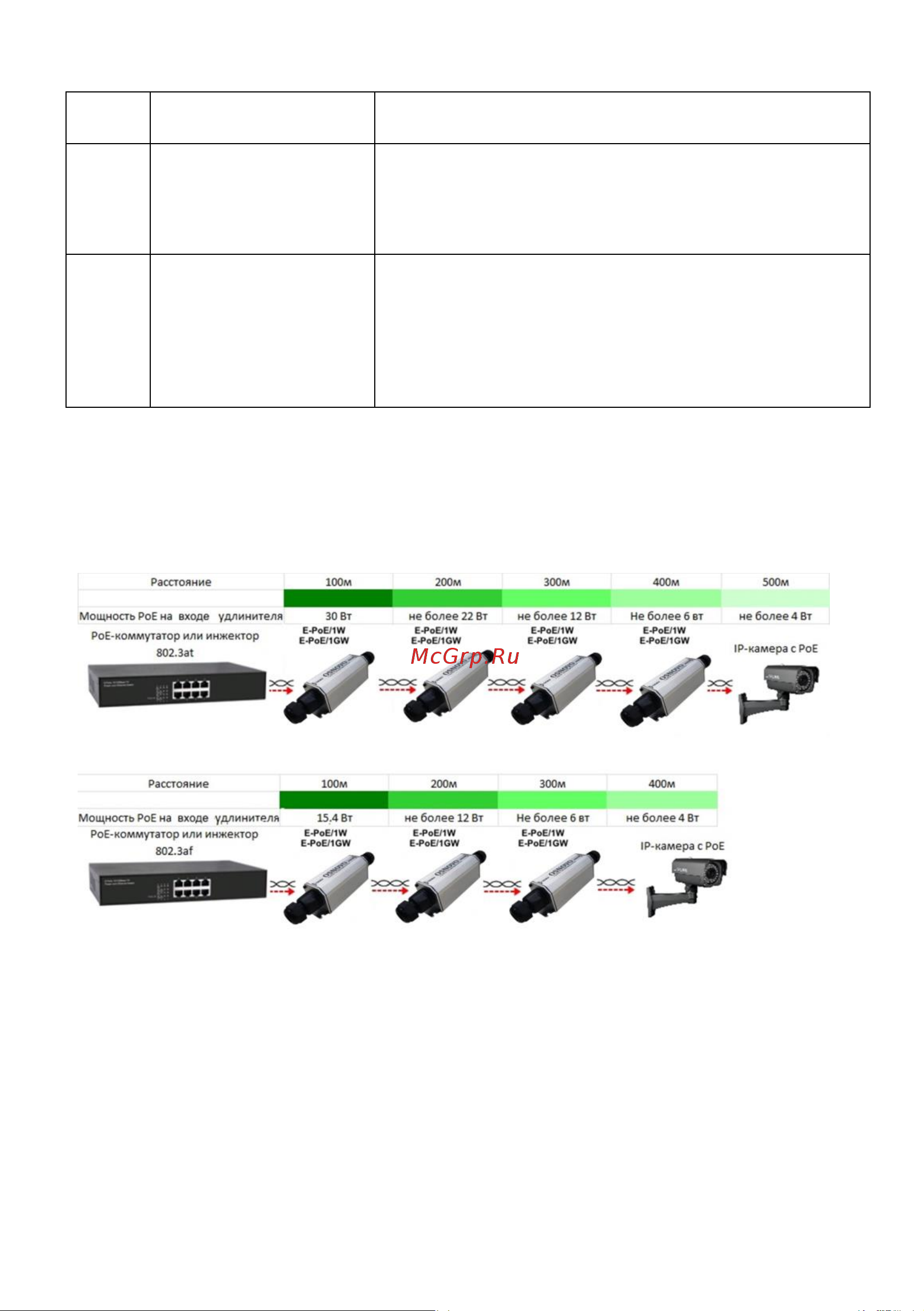 Osnovo E-PoE/1GW 10/100/1000M Gigabit Ethernet до 500м (до 22W). sct0943 Паспорт онлайн [5/9] 853950