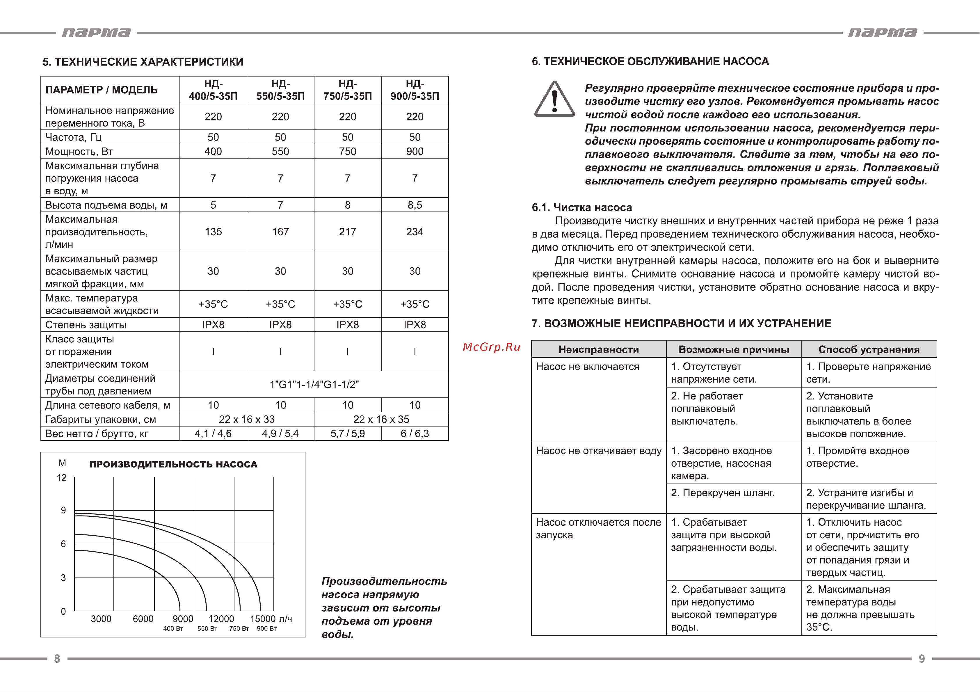 Парма НД-550/5-35П 02.012.00042 Инструкция к Парма НД-550/5-35П 02.012.00042 онлайн [5/7] 833086