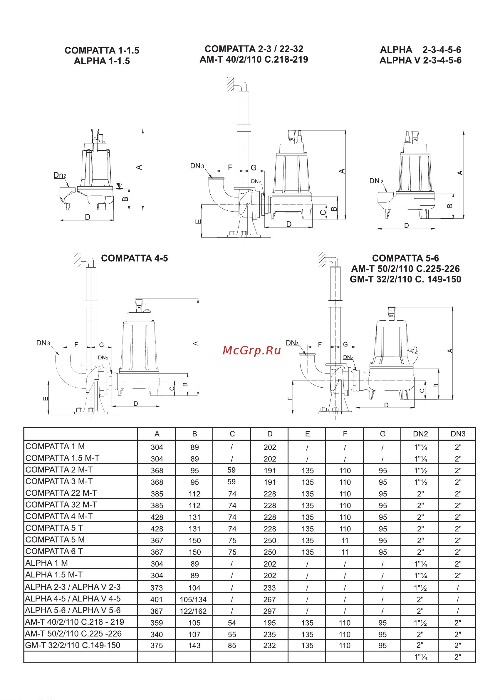 Dreno Pompe ALPHA V 22 M/G 2000239 Руководство онлайн [6/44] 833129