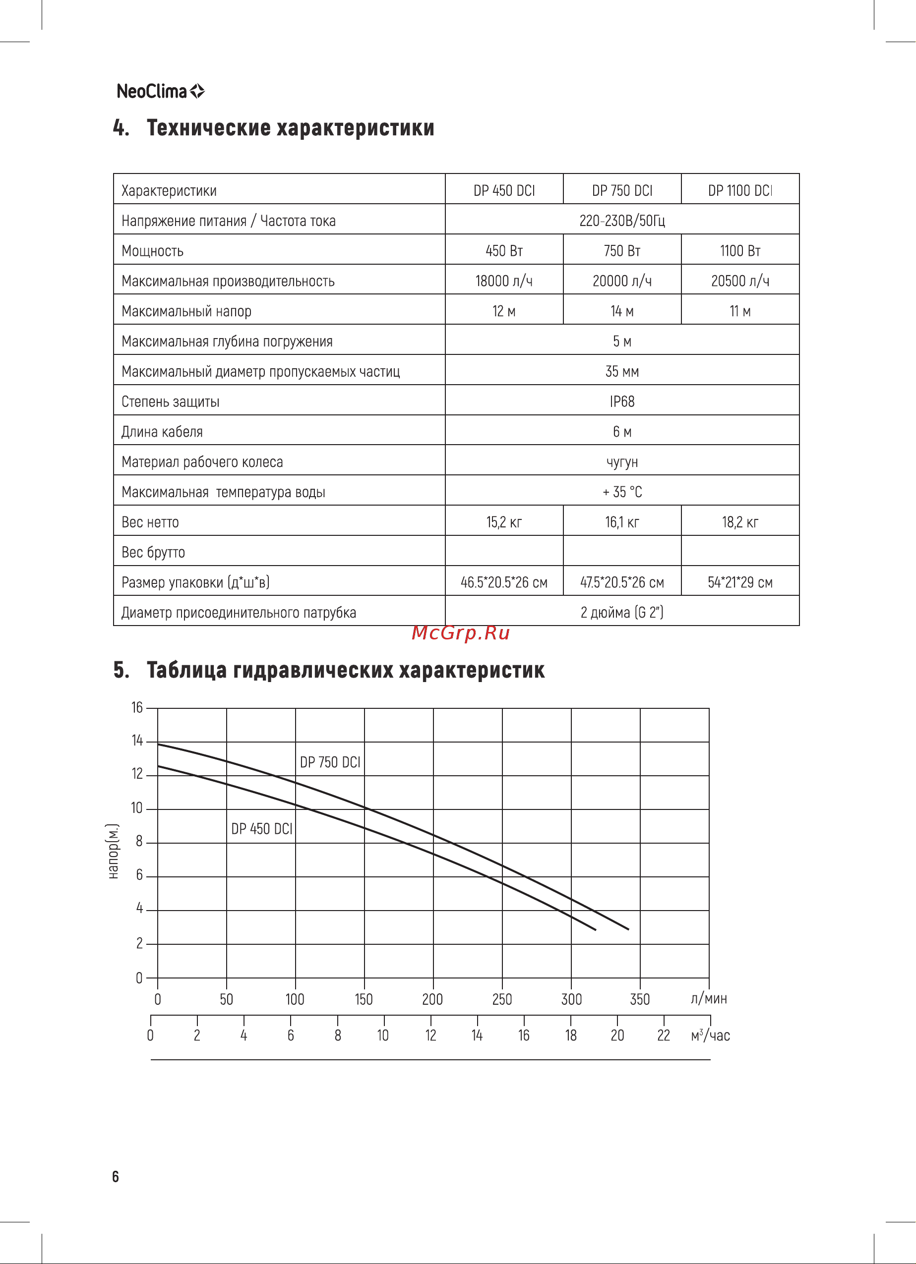 Neoclima DP 750 DCI 38488 Инструкция к NeoClima DP 750 DCI 38488 онлайн [6/16] 833152