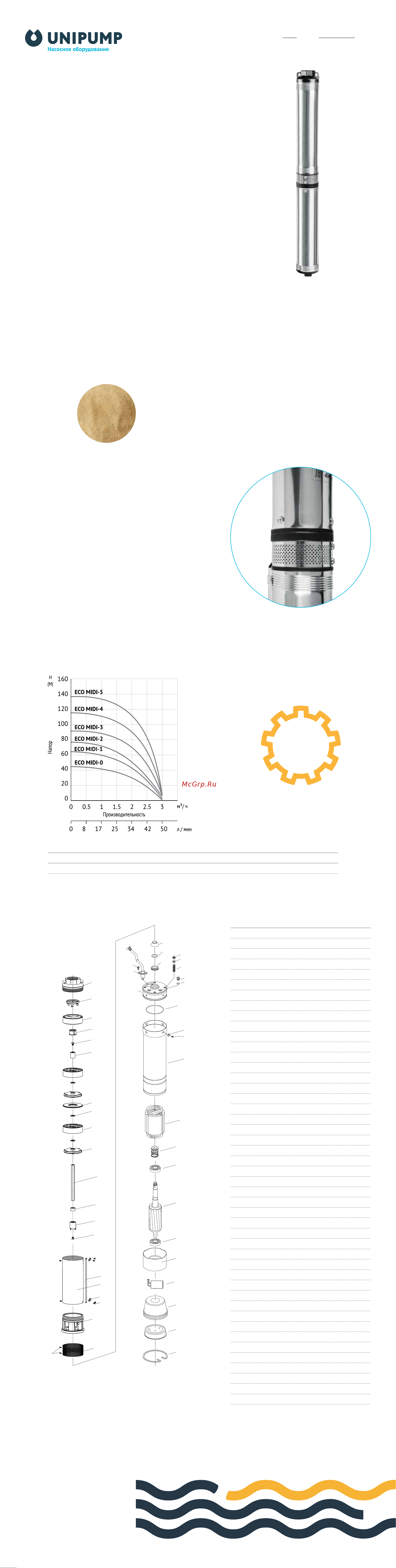 Unipump ECO MIDI-0 89093 Promo онлайн