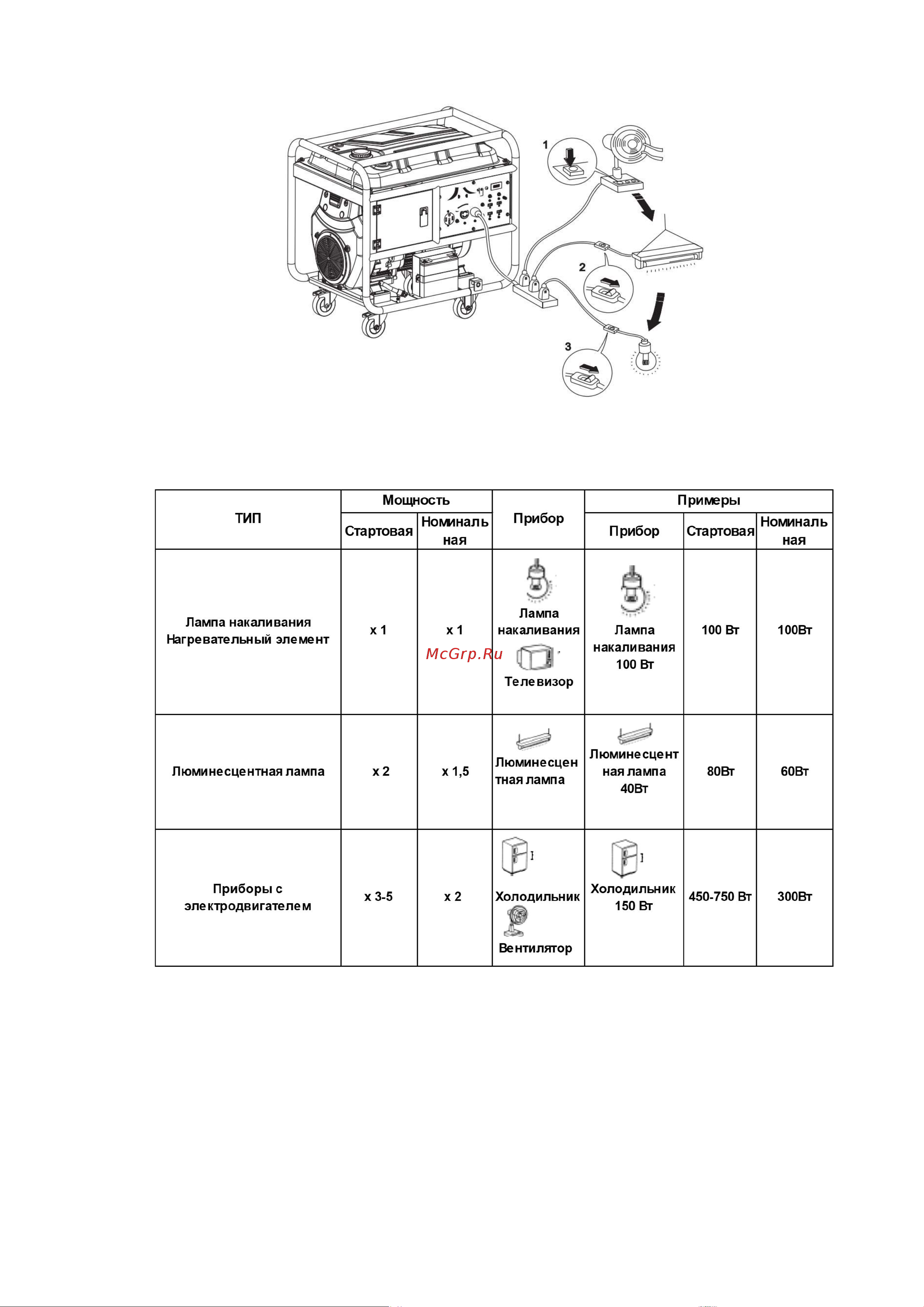 REDVOLT EPB12000EA Инструкция по эксплуатации онлайн [11/20] 833229