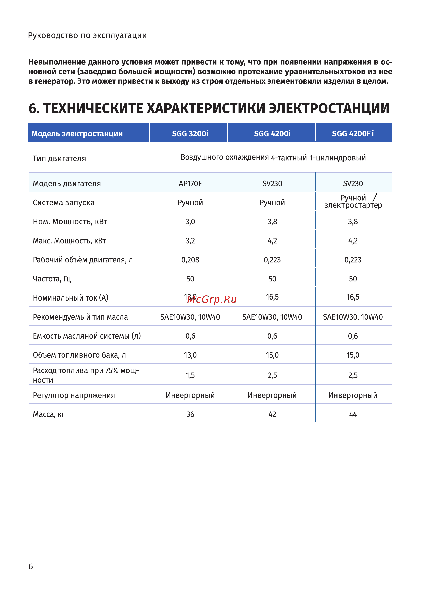 Тсс SGG 4200Ei 060048 Руководство по эксплуатации онлайн [6/24] 833224