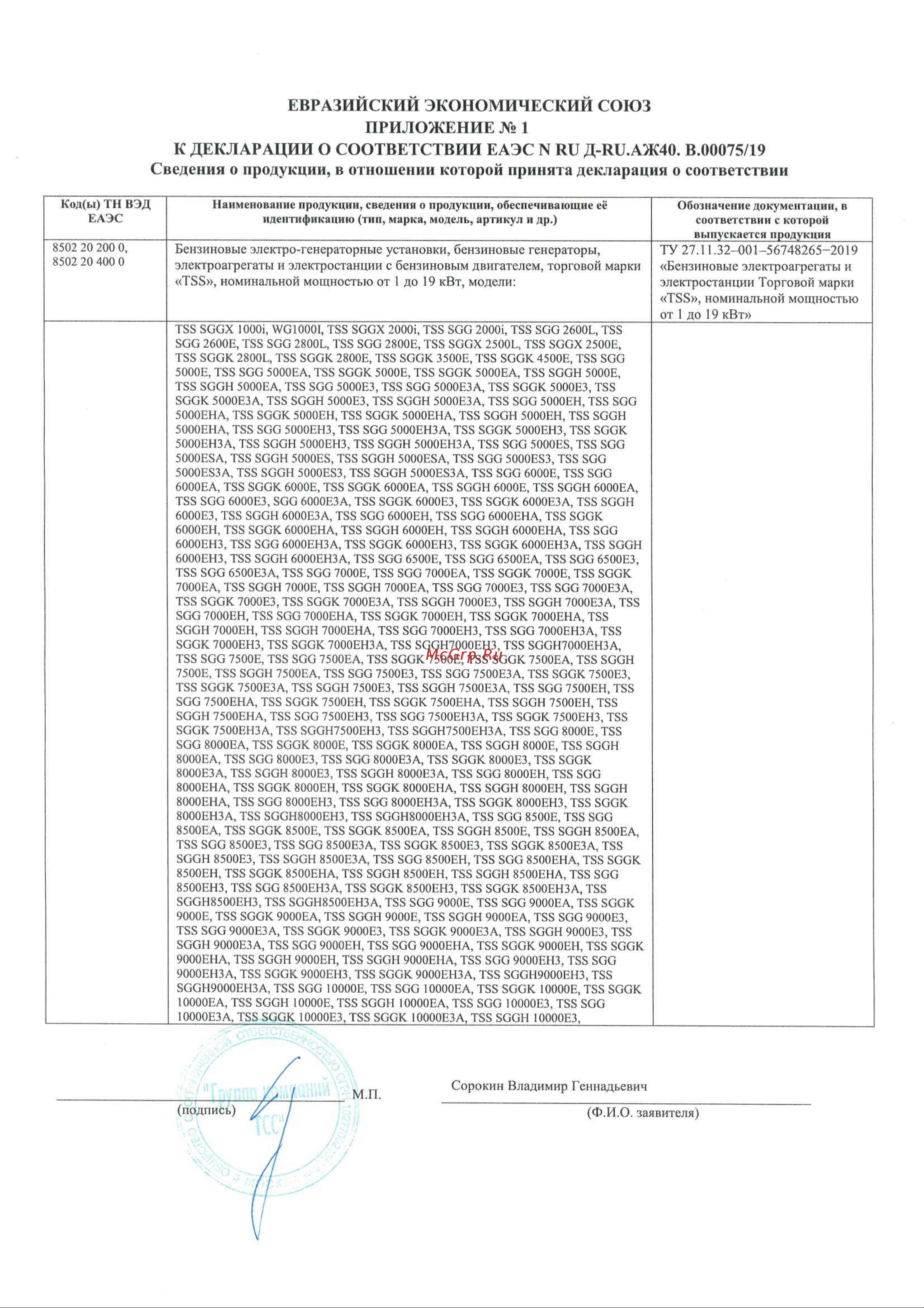 Тсс SGG 2800EN 060004 Декларация о соответствии ЕАЭС онлайн [2/3] 833256