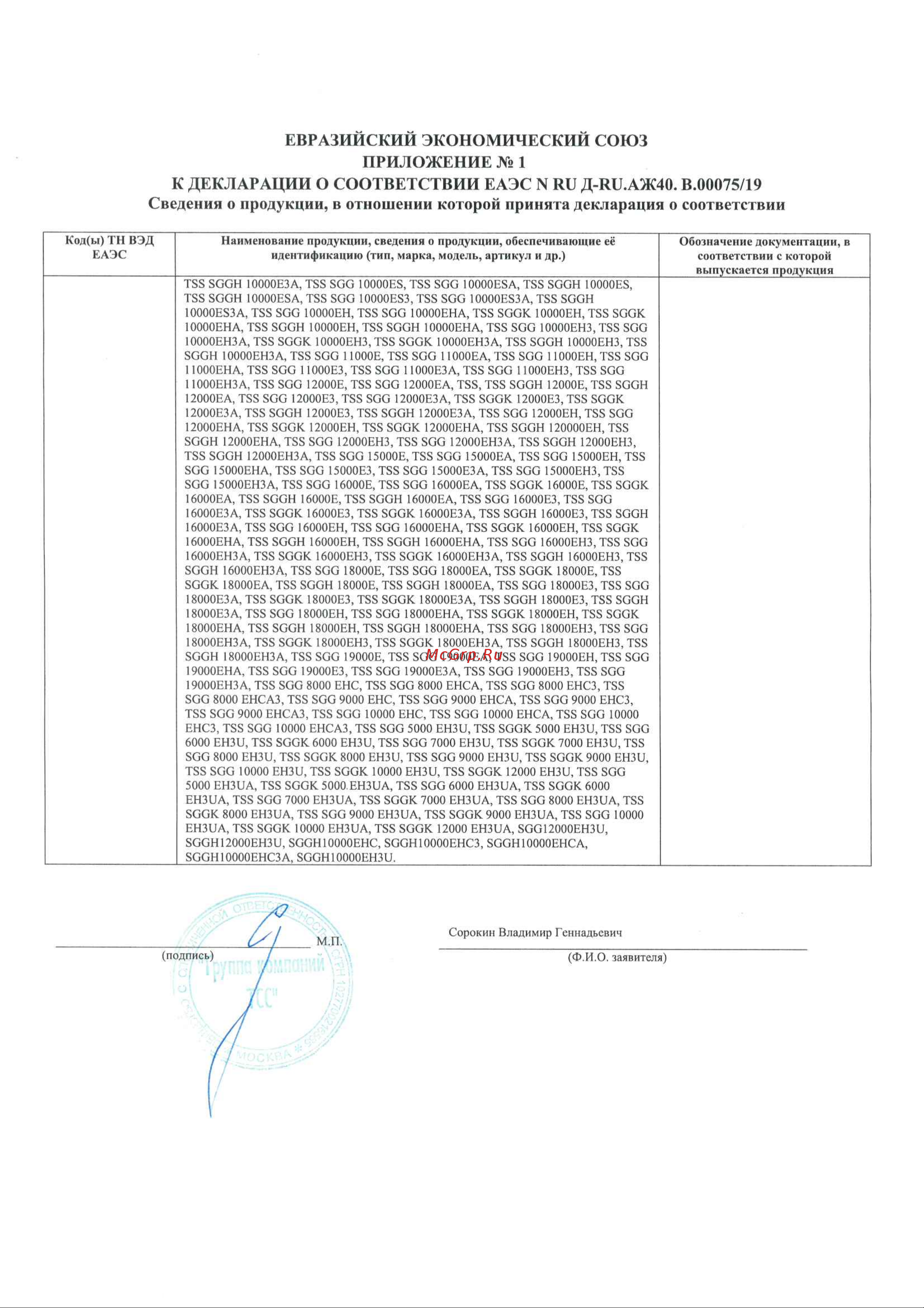 Тсс SGG 2800EN 060004 Декларация о соответствии ЕАЭС онлайн [3/3] 833256