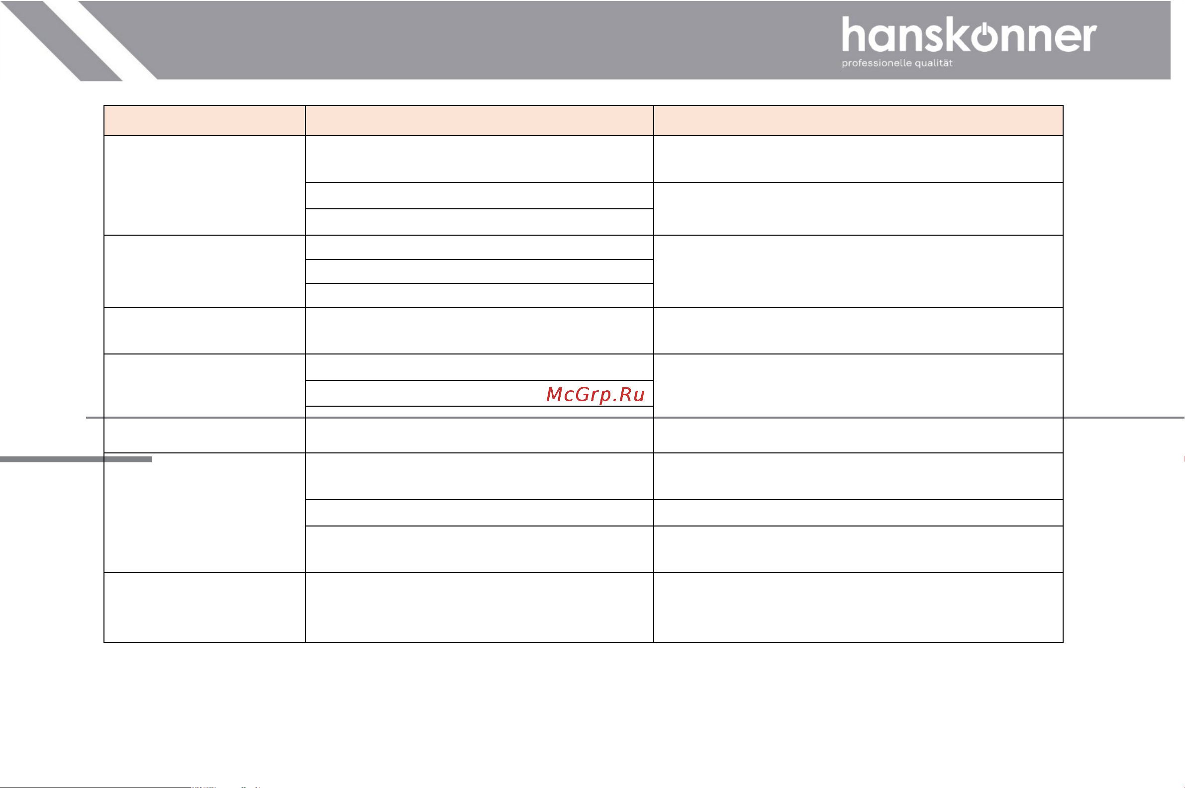 Hanskonner HAG918CPE Инструкция онлайн [18/33] 833343