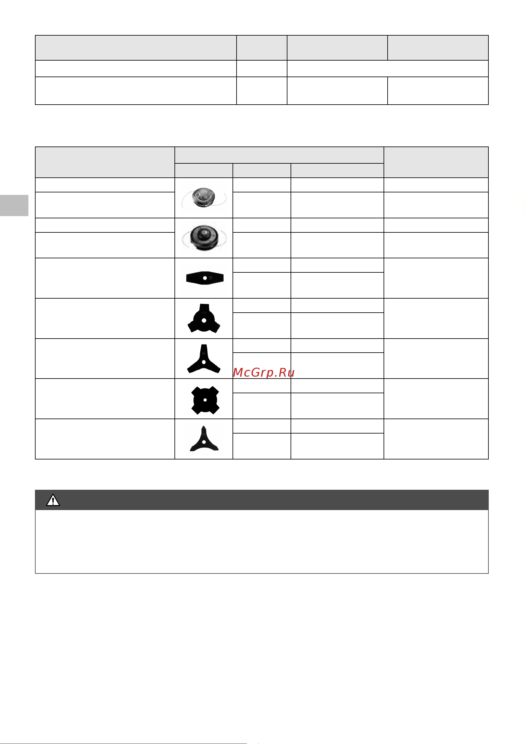 Oleo-Mac 2,8 л.с. bch 50t, леска + диск, 8,3 кг 6151-9050E1 Инструкция к бензиновой косе Oleo-Mac BCH 50T онлайн [198/204] 833354