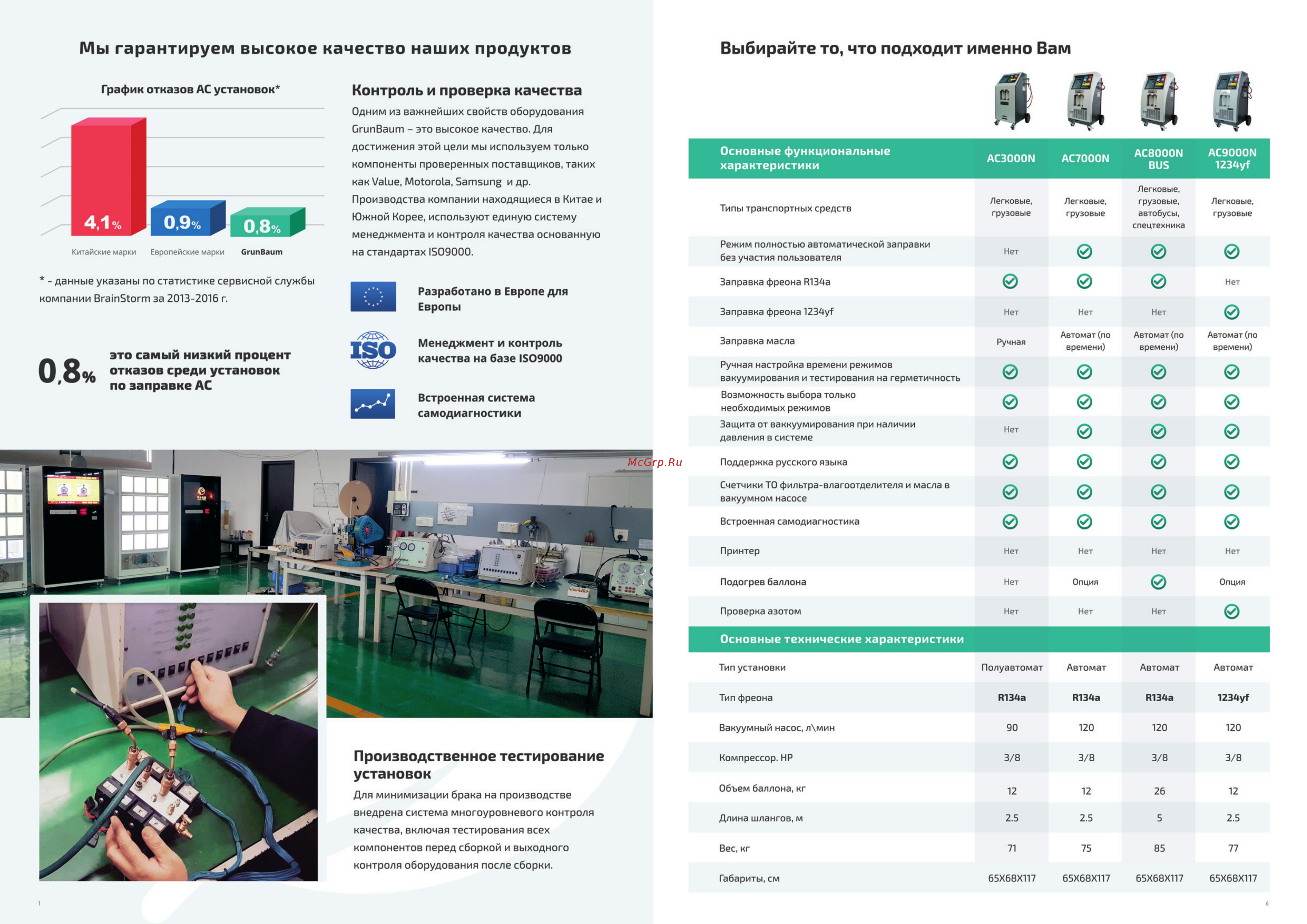 Grunbaum AC3000N, полуавтоматическая, R134 ФР-00000784 Брошюра онлайн [2/4] 833874
