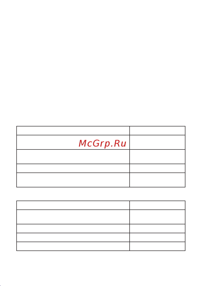 EKF RLF-1 NO RLF-1-NO Паспорт онлайн [2/7] 833979