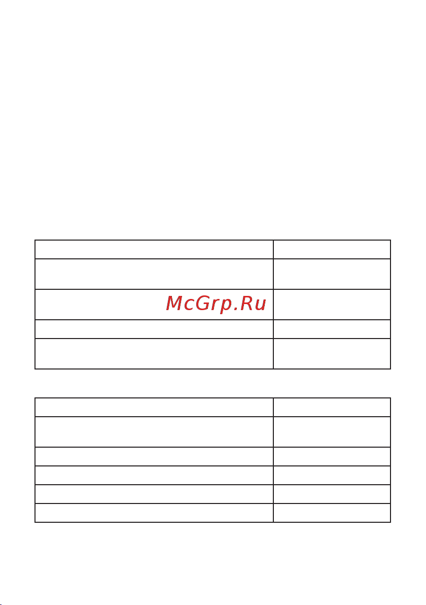 EKF RLF-2 NO RLF-2-NO Паспорт онлайн [2/8] 833980