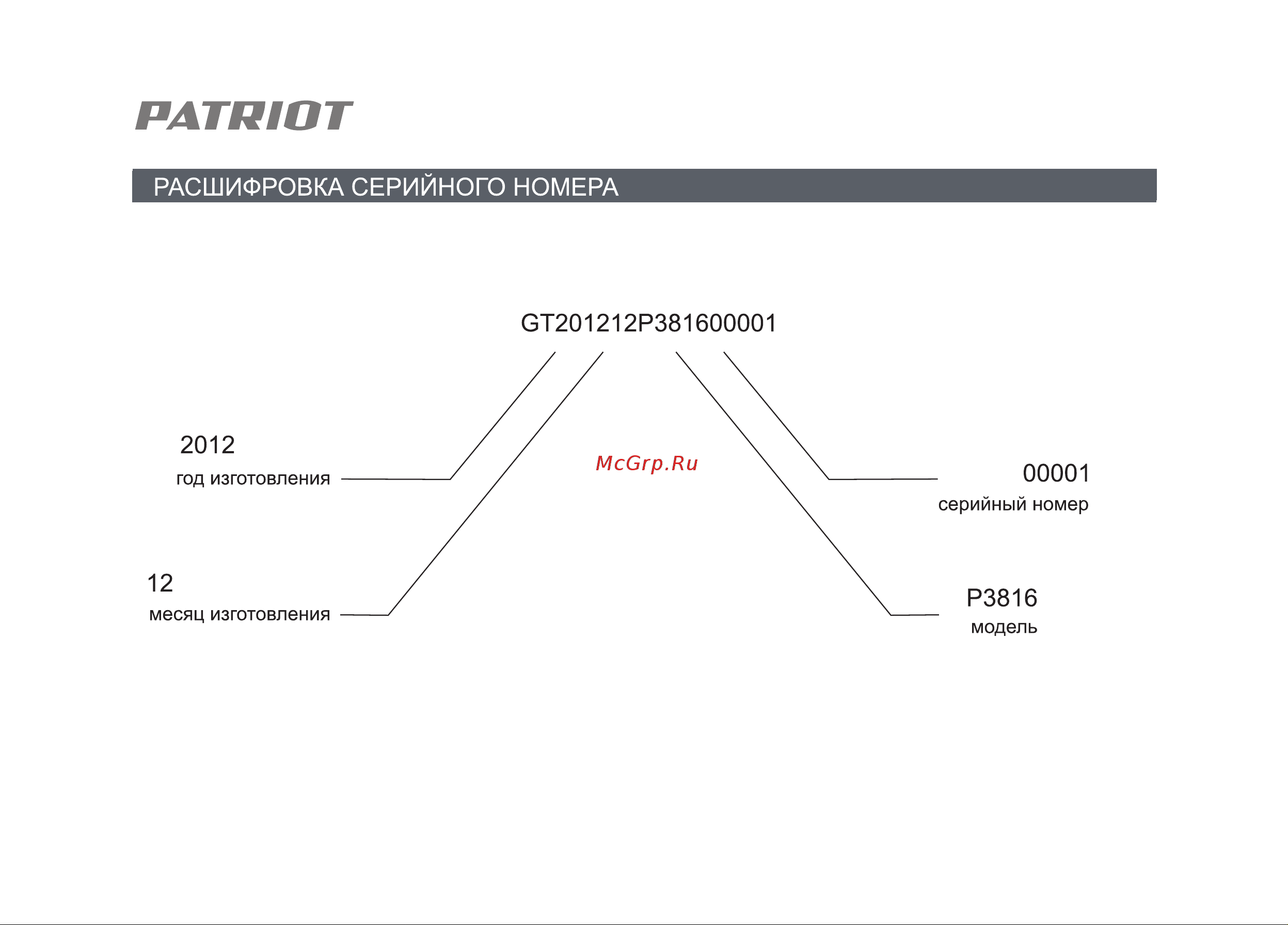 Patriot PT 3816 220105510 Инструкция к PATRIOT PT 3816 220105510 онлайн [2/36] 834044