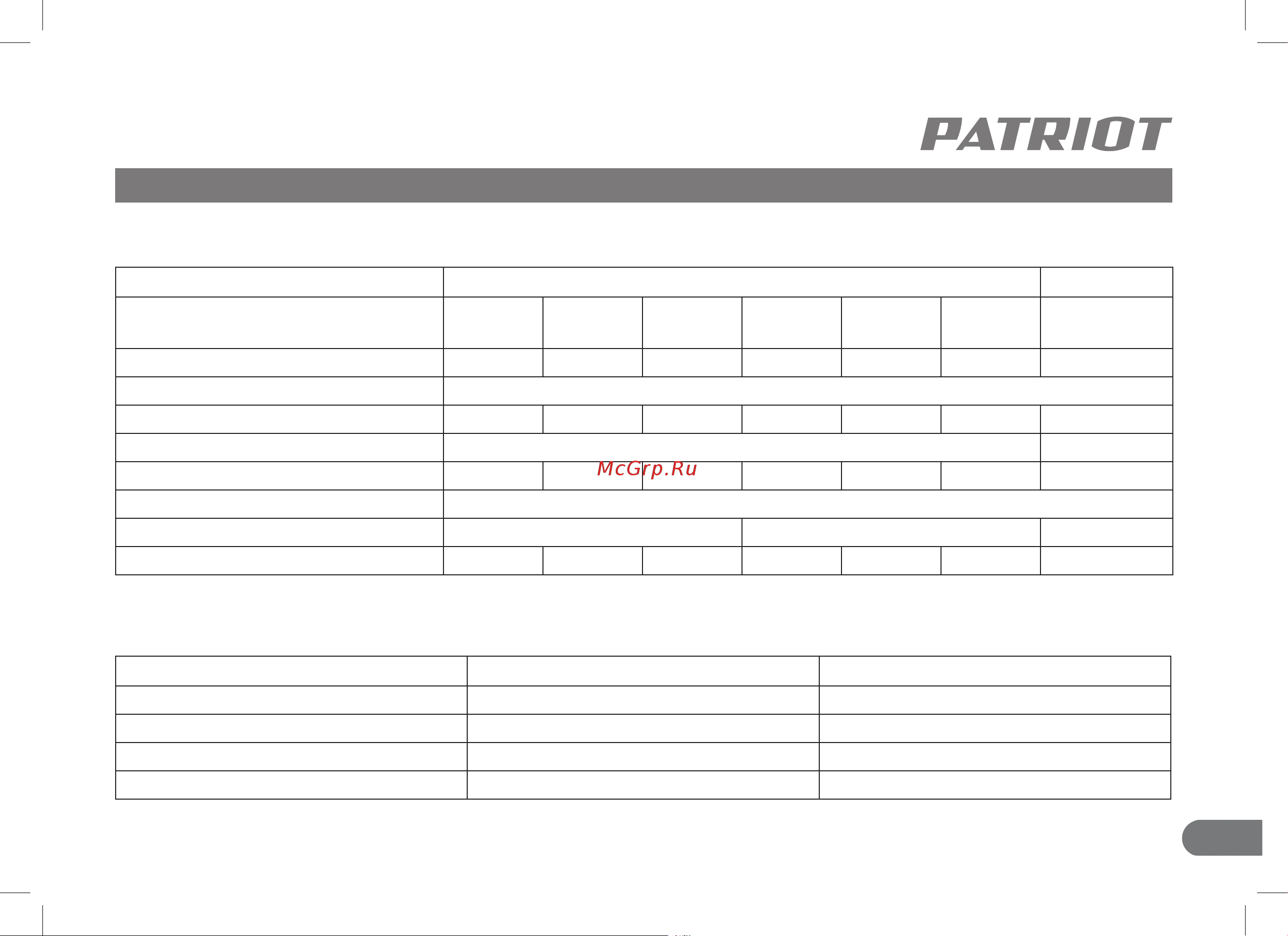 Patriot WO 100-440 525301935 Инструкция к товару онлайн [7/36] 834052