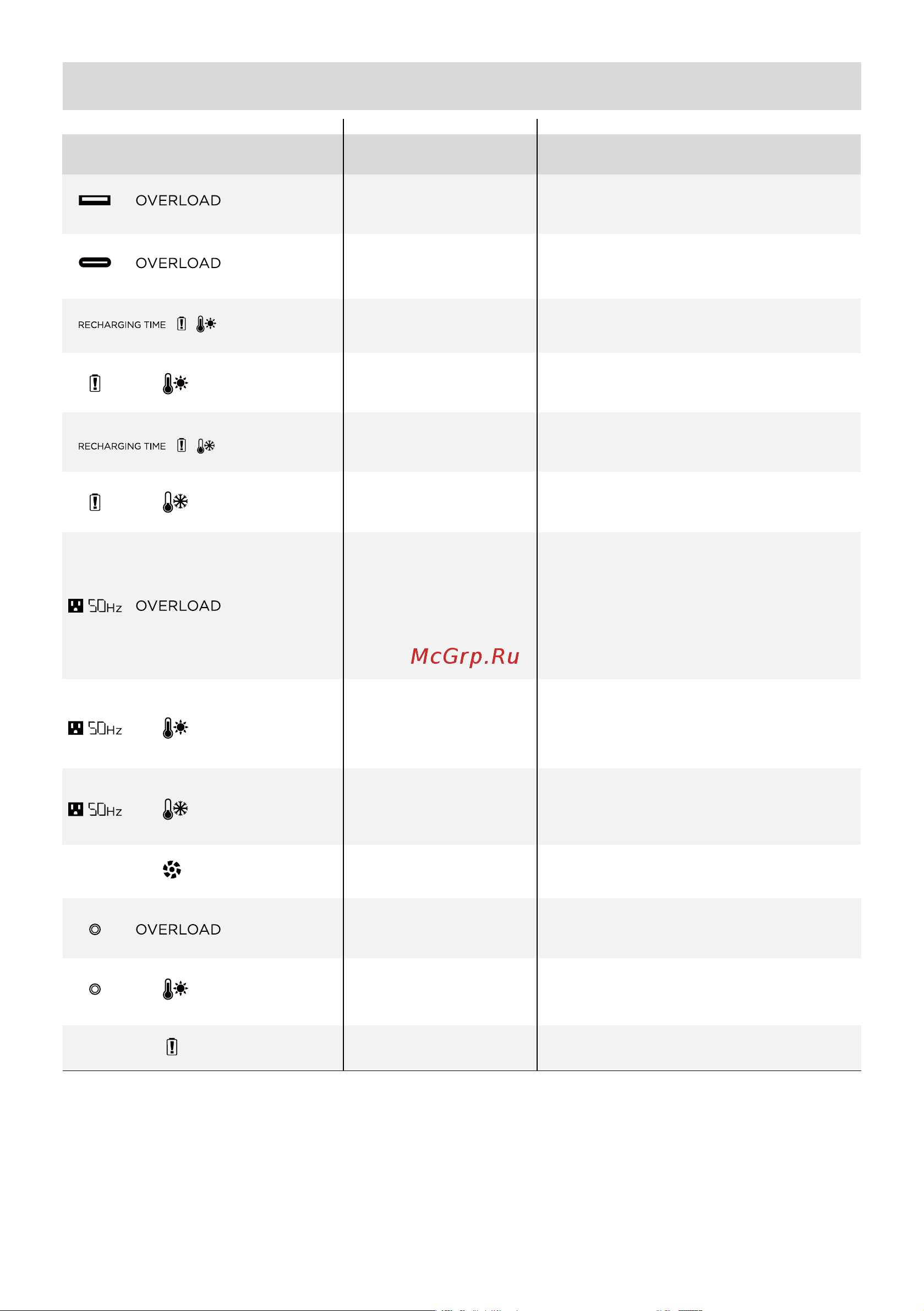 Ecoflow DELTA 2 4897082669296 Инструкция по эксплуатации EcoFlow DELTA 2 онлайн [17/18] 834146