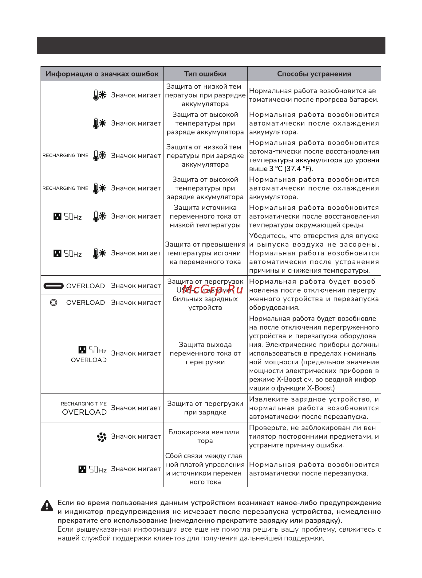 Ecoflow RIVER 2 Max 512Втч 4895251600781 Инструкция по эксплуатации EcoFlow RIVER 2 Max онлайн [6/11] 834148