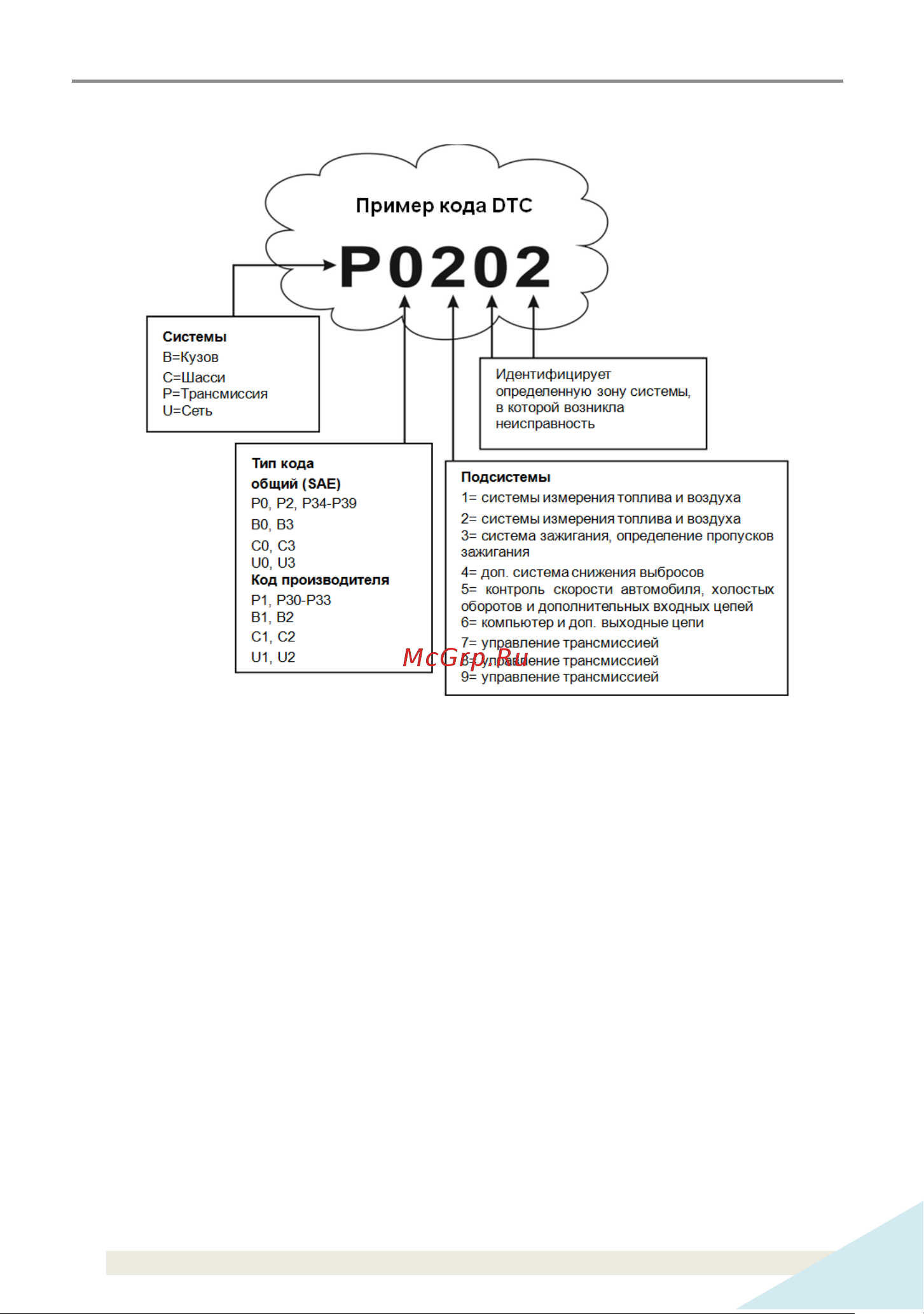 Launch Creader CRP 239 N36870 Инструкция по эксплуатации портативного сканера Launch Creader CRP 239 онлайн [9/38] 834157