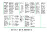 iCartool CATIII 600 V, TrueRMS IC-M111 Инструкция портативного смарт мультиметра iCartool IC-M111