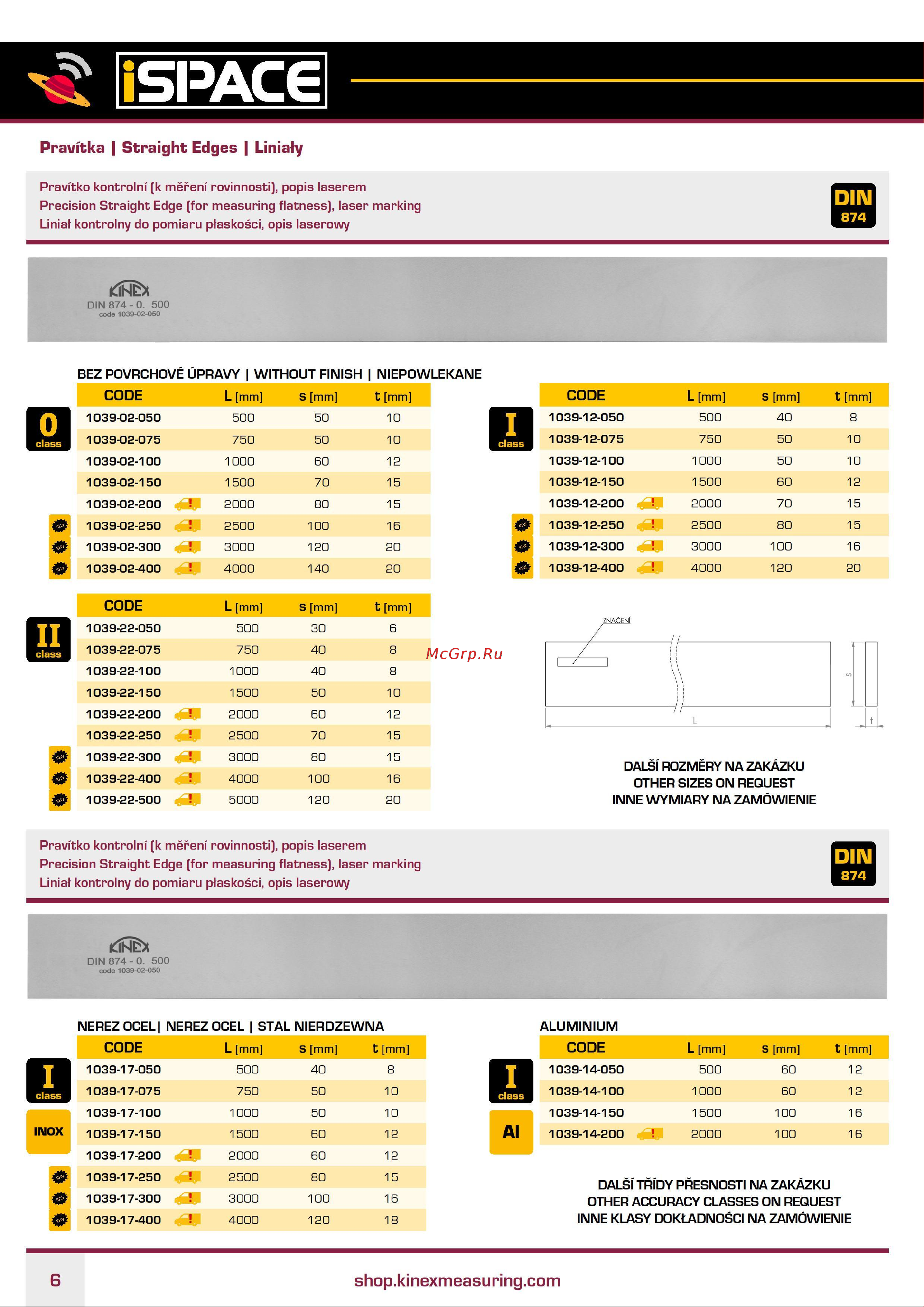 Kinex (K-MET) ШП-1000 1000x50x10 мм, DIN874 кл.1 1039-12-100 Страница каталога онлайн