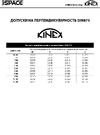 Kinex (K-MET) 600х300мм, Класс 2, УП DIN875 4033-22-060 Допуски перпендикулярности