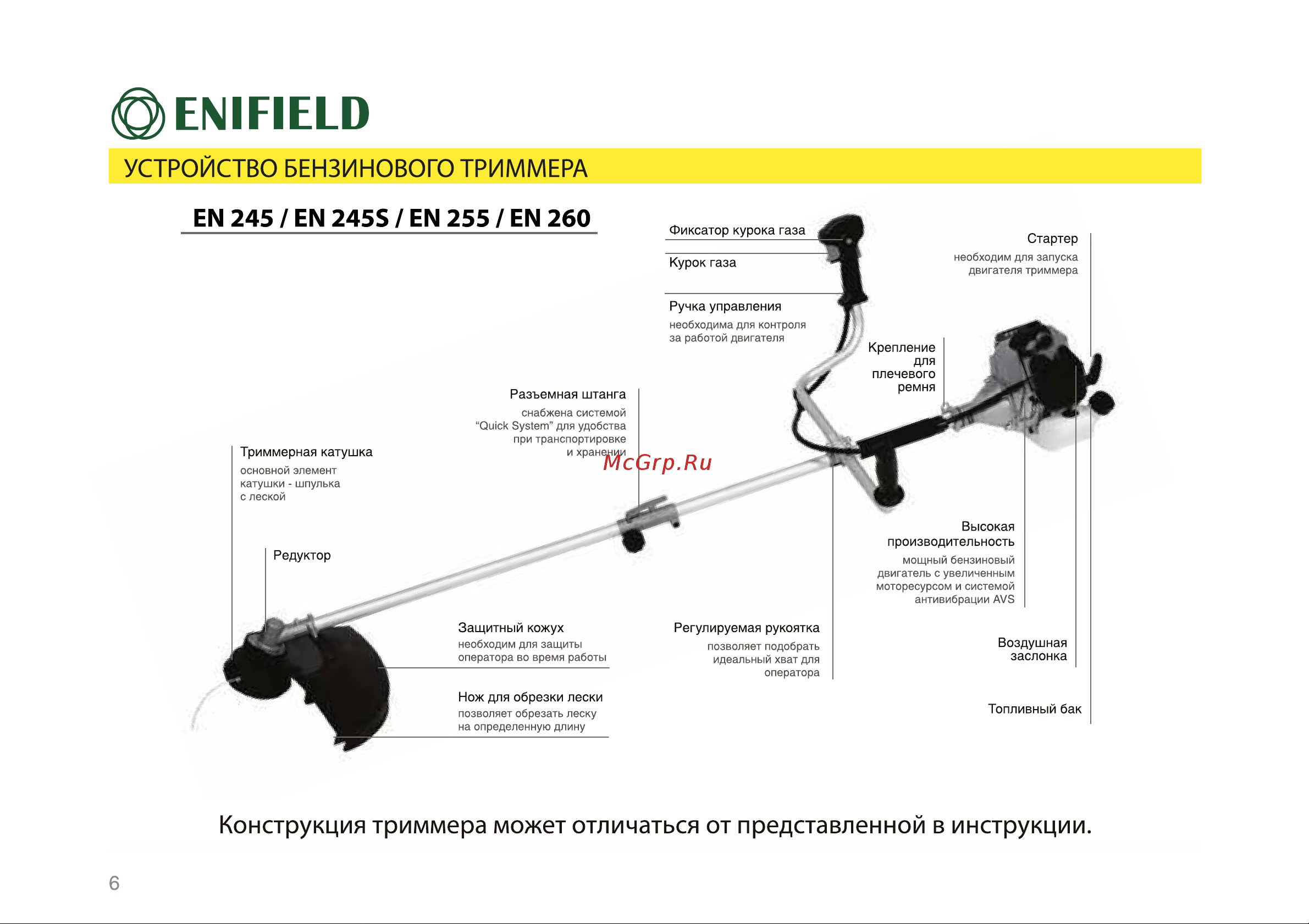 Enifield 255/2 Инструкция к ENIFIELD 255/2 онлайн [6/25] 834472