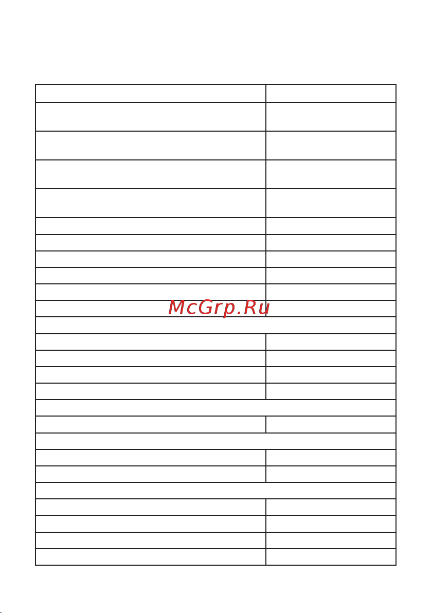 EKF Basic VECTOR-80 1,5 кВт, 3х400В VT80-1R5-3 Инструкция к товару онлайн [3/12] 834627