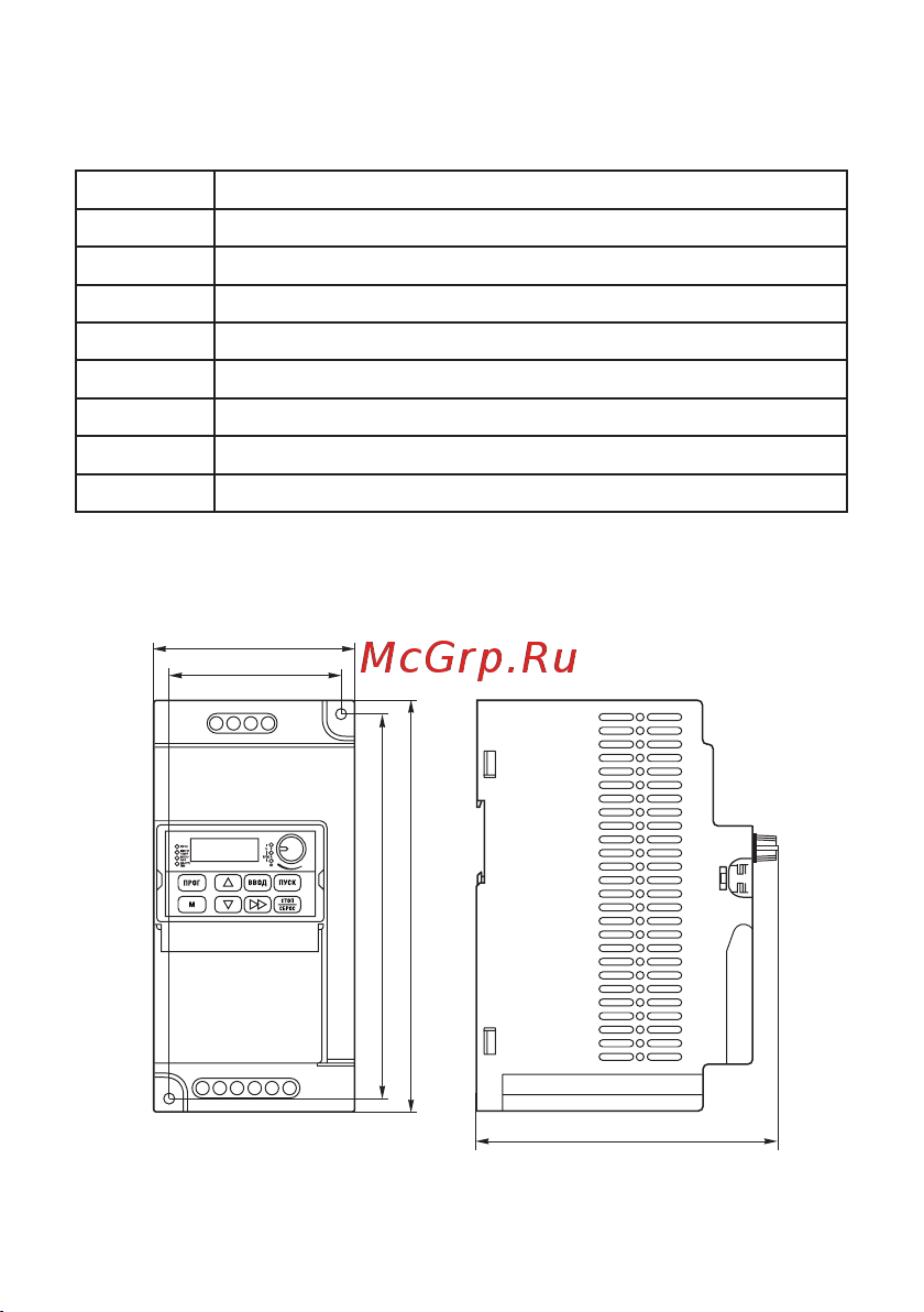 EKF Basic VECTOR-80 1,5 кВт, 3х400В VT80-1R5-3 Инструкция к товару онлайн [4/12] 834627