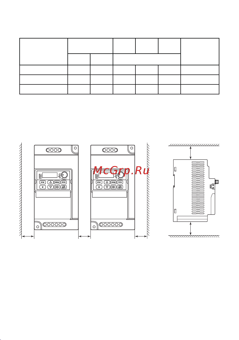 EKF Basic VECTOR-80 1,5 кВт, 3х400В VT80-1R5-3 Инструкция к товару онлайн [5/12] 834627