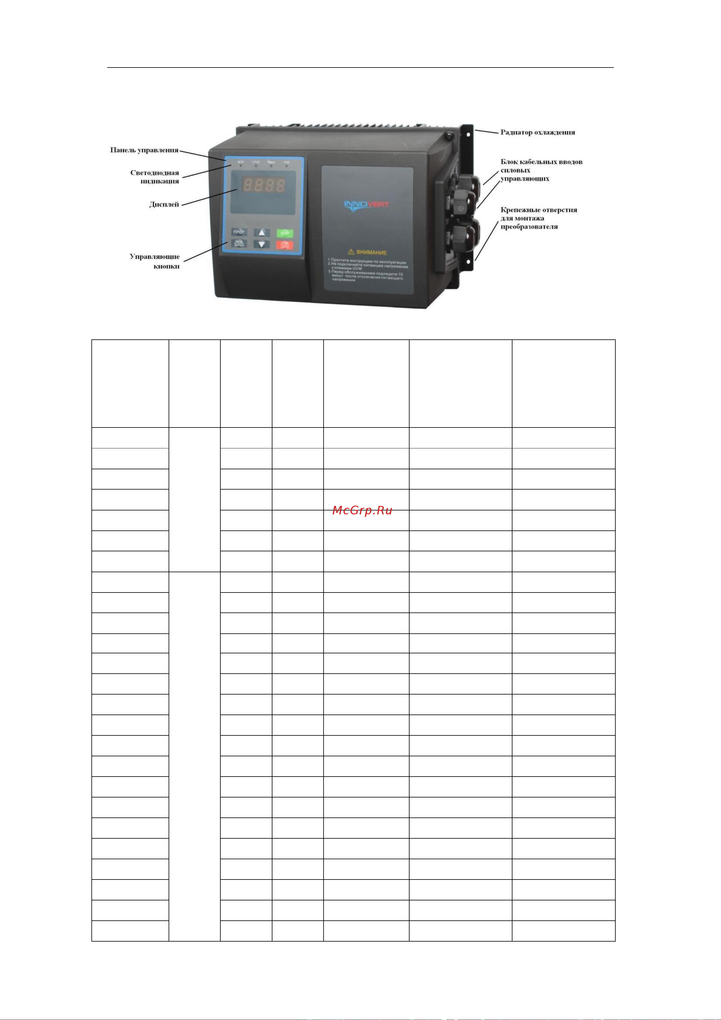 Innovert IP54, выходной ток 11 А, встроенный потенциометр 2,2 кВт вход: 1фаза x 220В / выход: 3фазы х 220В IPD222P21B-VR Инструкция онлайн [12/117] 834636