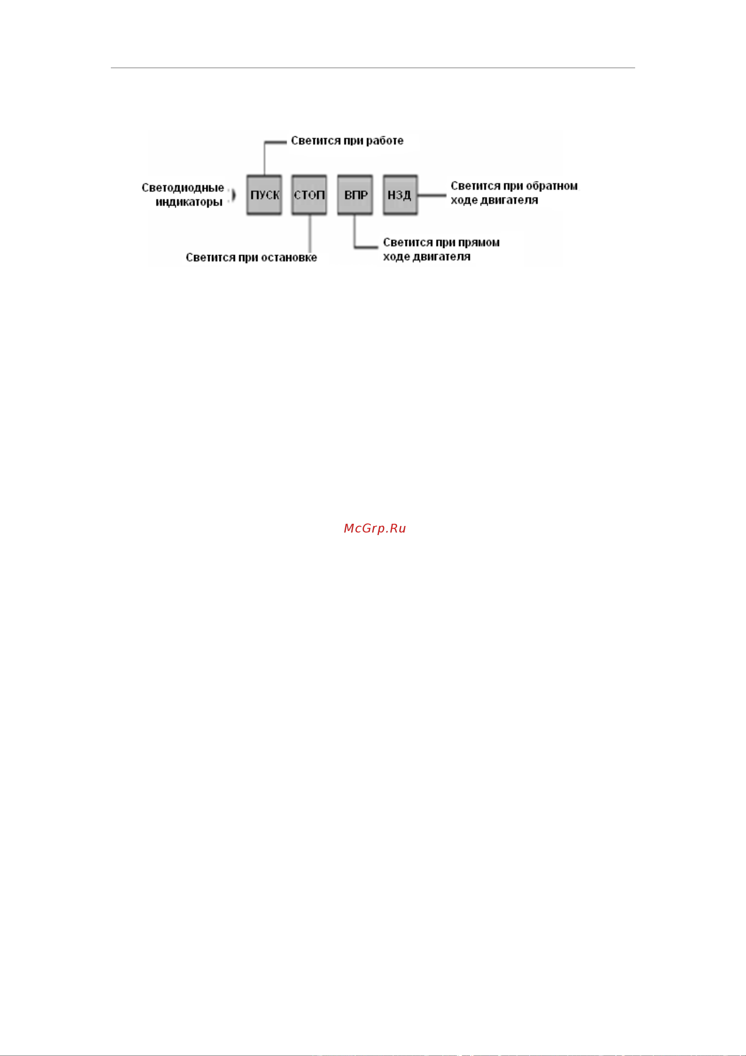 Innovert IP54, выходной ток 17.5 А 7,5 кВтx380 В IPD752P43B Инструкция онлайн [27/117] 834637