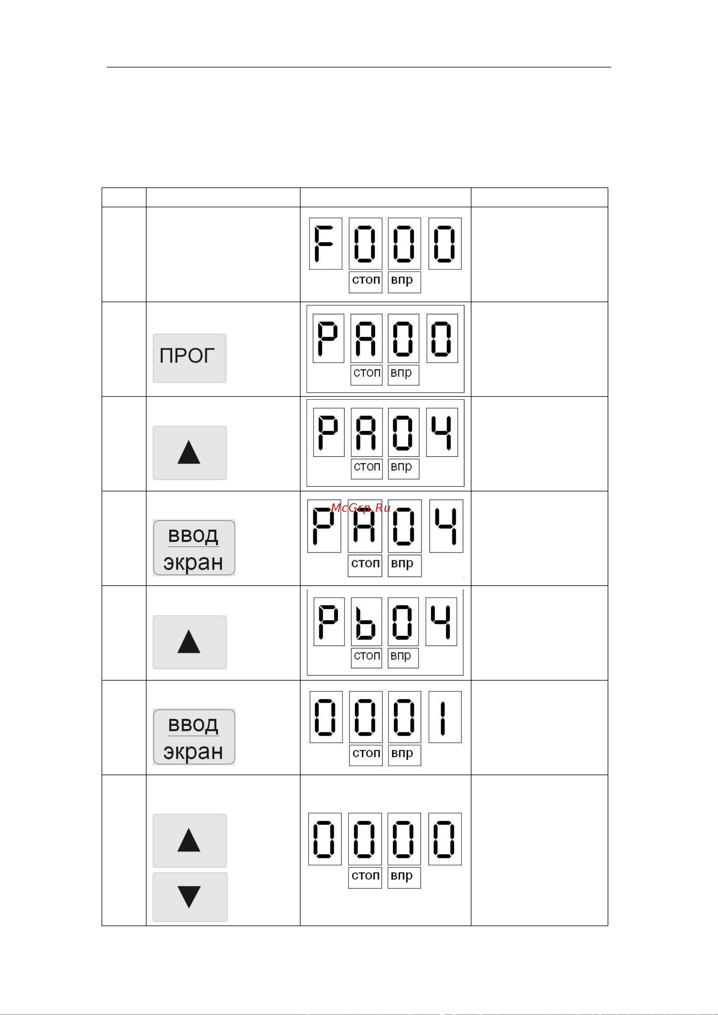 Innovert IP54, выходной ток 11 А, встроенный потенциометр 2,2 кВт вход: 1фаза x 220В / выход: 3фазы х 220В IPD222P21B-VR Инструкция онлайн [28/117] 834636