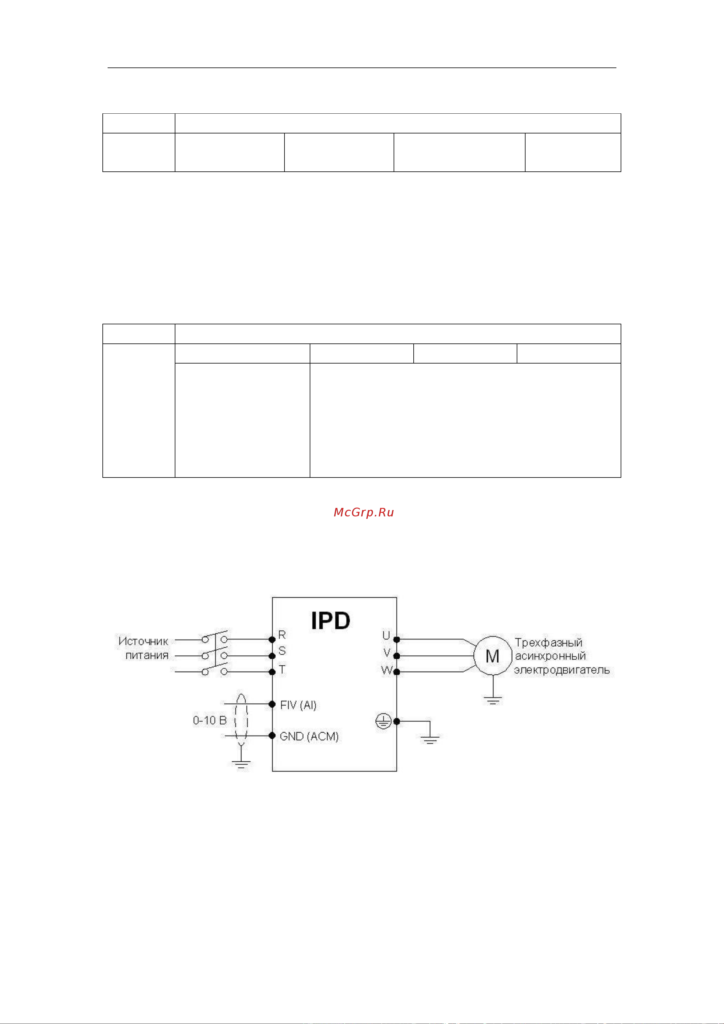 Innovert IP54, выходной ток 17.5 А 7,5 кВтx380 В IPD752P43B Инструкция онлайн [46/117] 834637