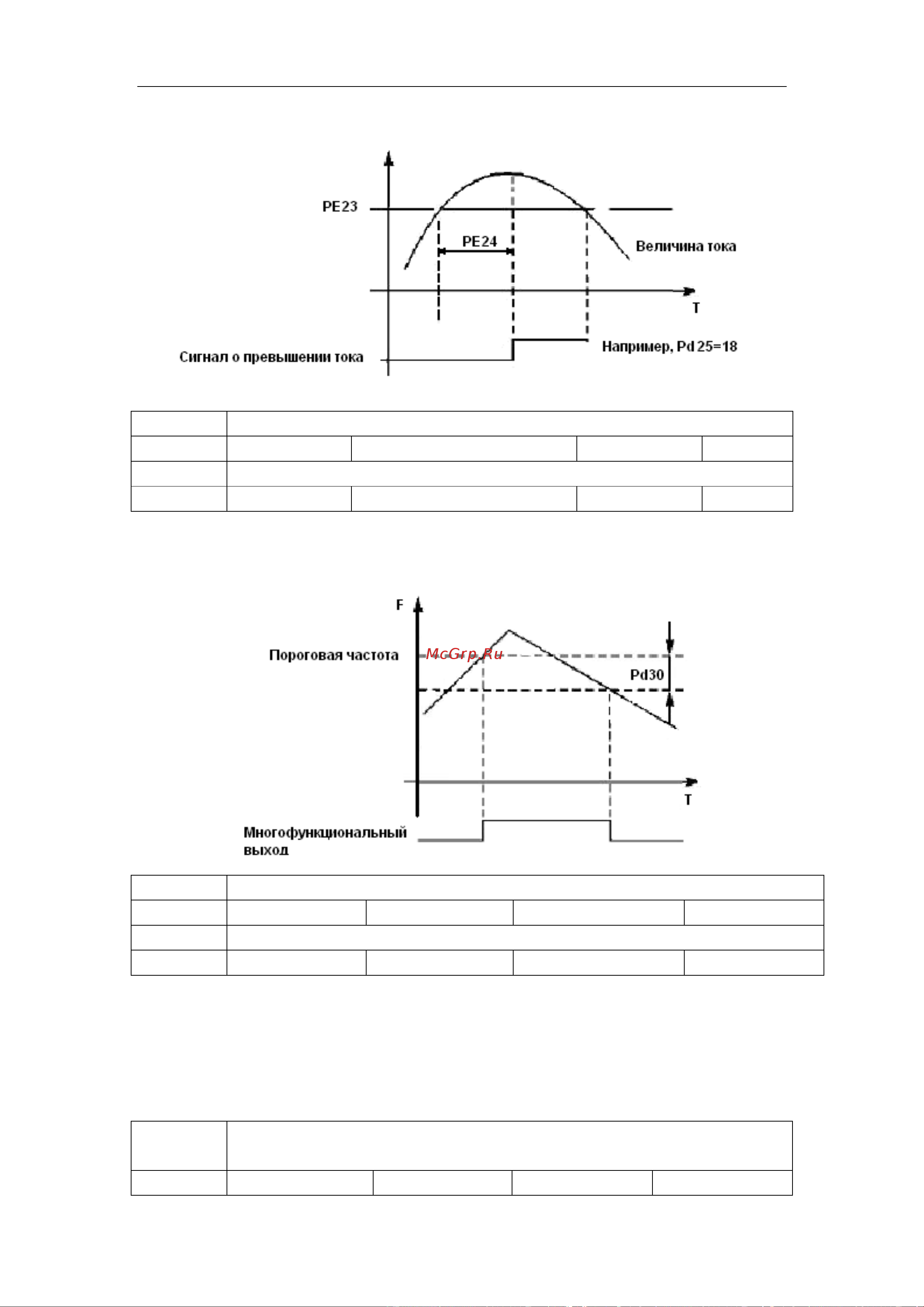 Innovert IP54, выходной ток 11 А, встроенный потенциометр 2,2 кВт вход: 1фаза x 220В / выход: 3фазы х 220В IPD222P21B-VR Инструкция онлайн [82/117] 834636