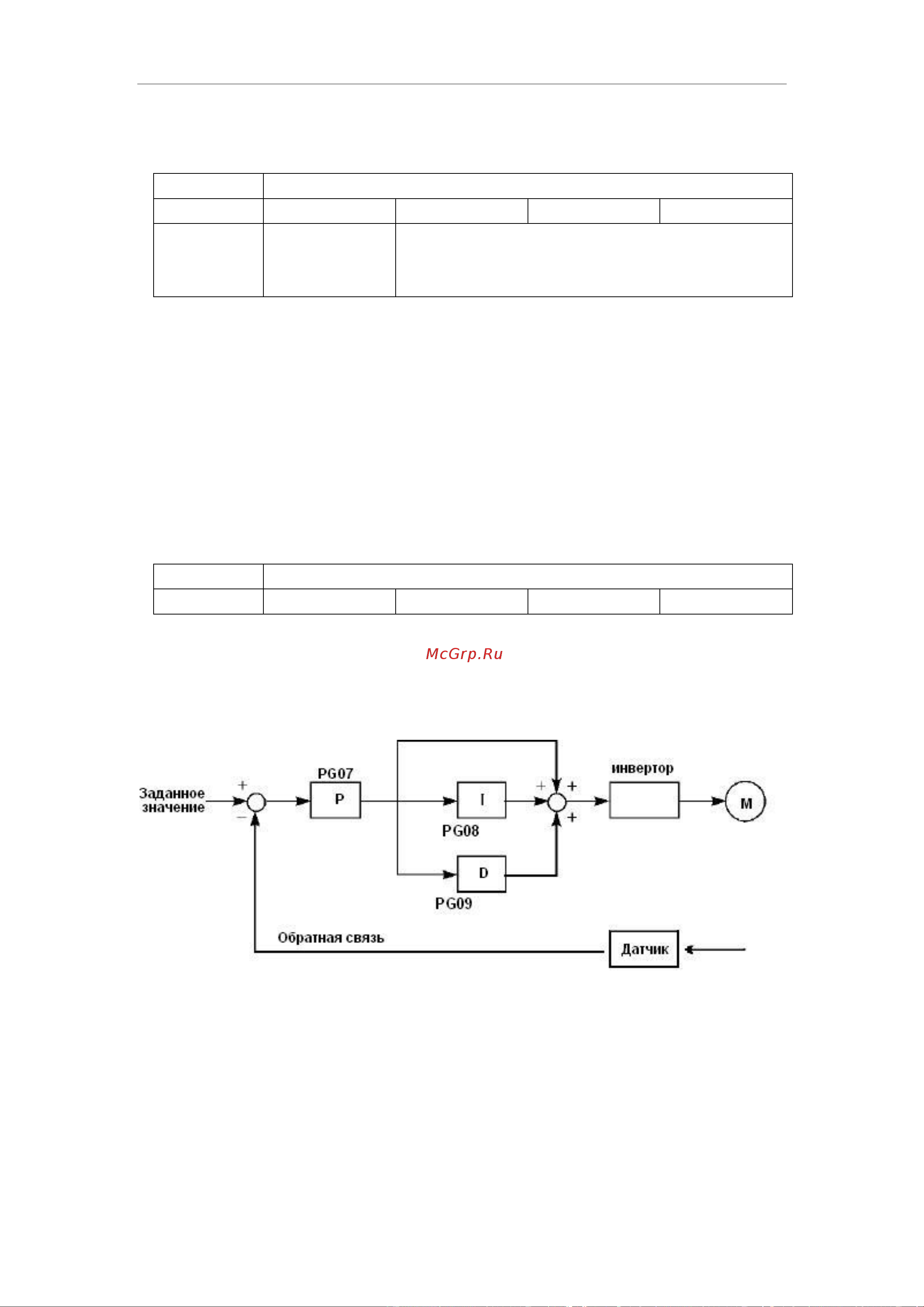 Innovert IP54, выходной ток 11 А, встроенный потенциометр 2,2 кВт вход: 1фаза x 220В / выход: 3фазы х 220В IPD222P21B-VR Инструкция онлайн [91/117] 834636