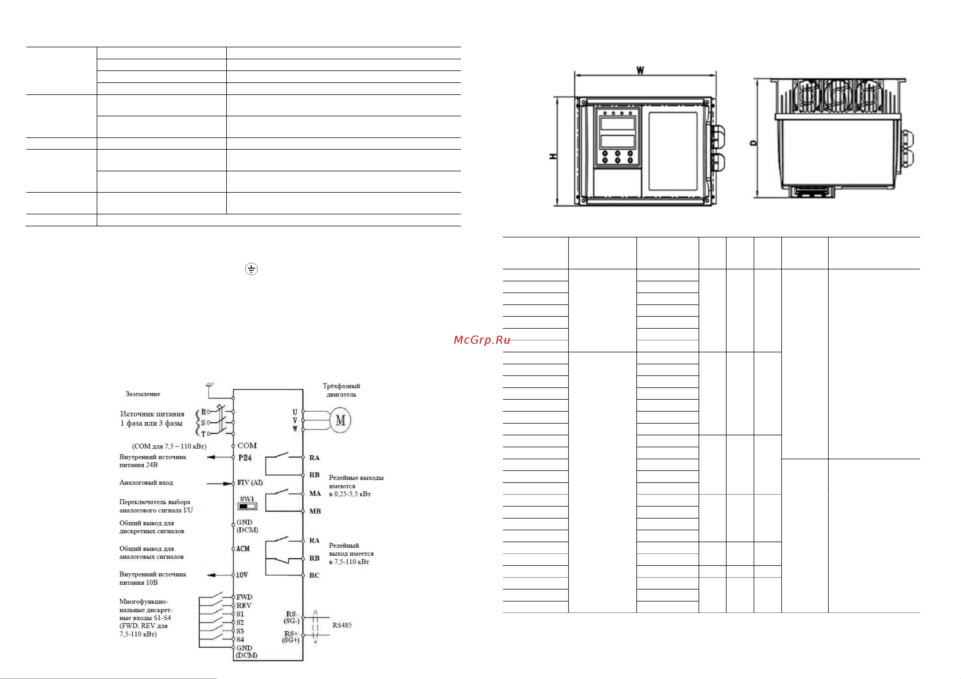 Innovert IP54, выходной ток 17.5 А 7,5 кВтx380 В IPD752P43B Паспорт онлайн [2/2] 834637