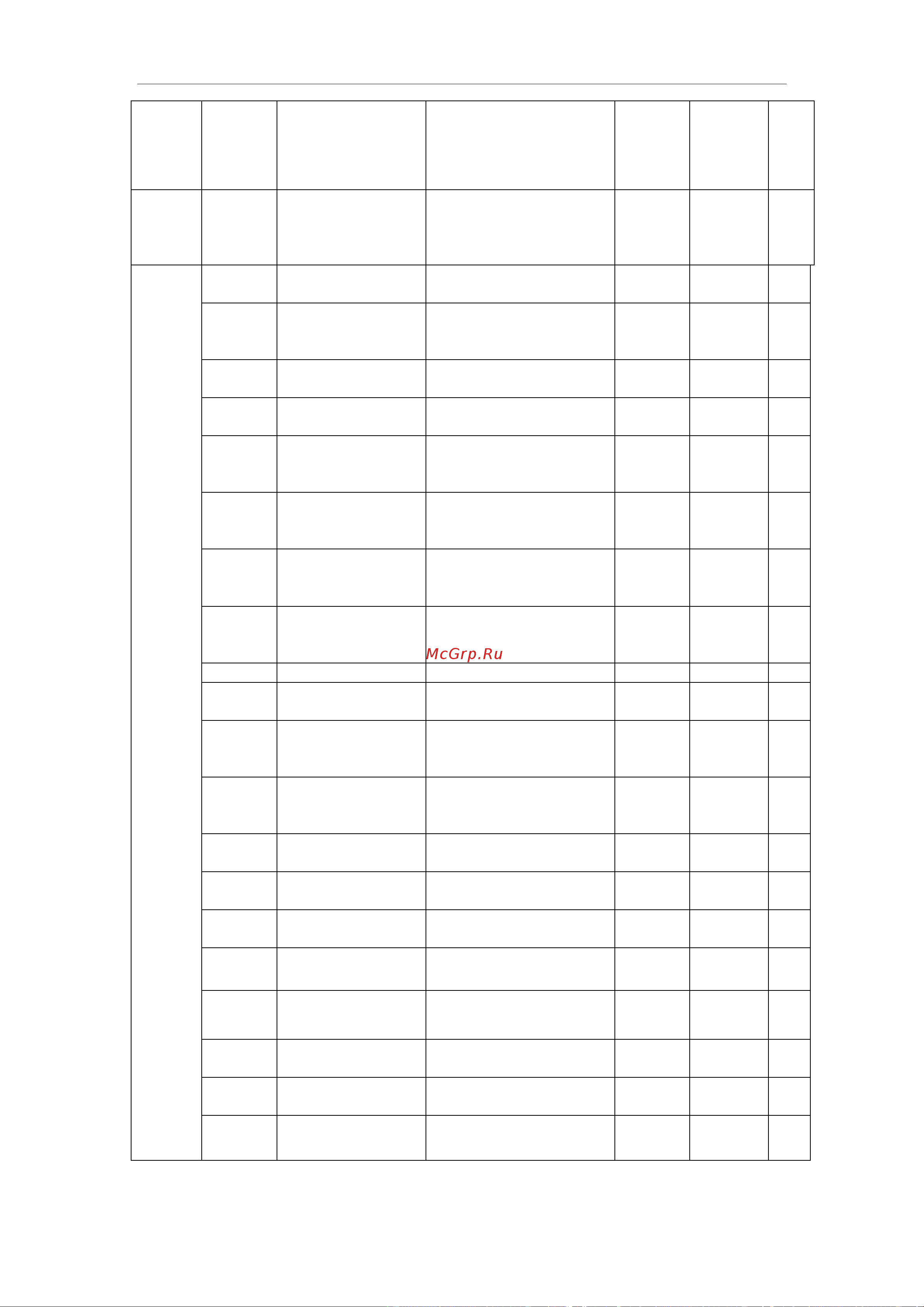 Innovert , выходной ток 11 А 1,5 кВт вход: 1фаза x 220В/выход: 1фазах220В IDD152M21E Инструкция онлайн [35/116] 834638