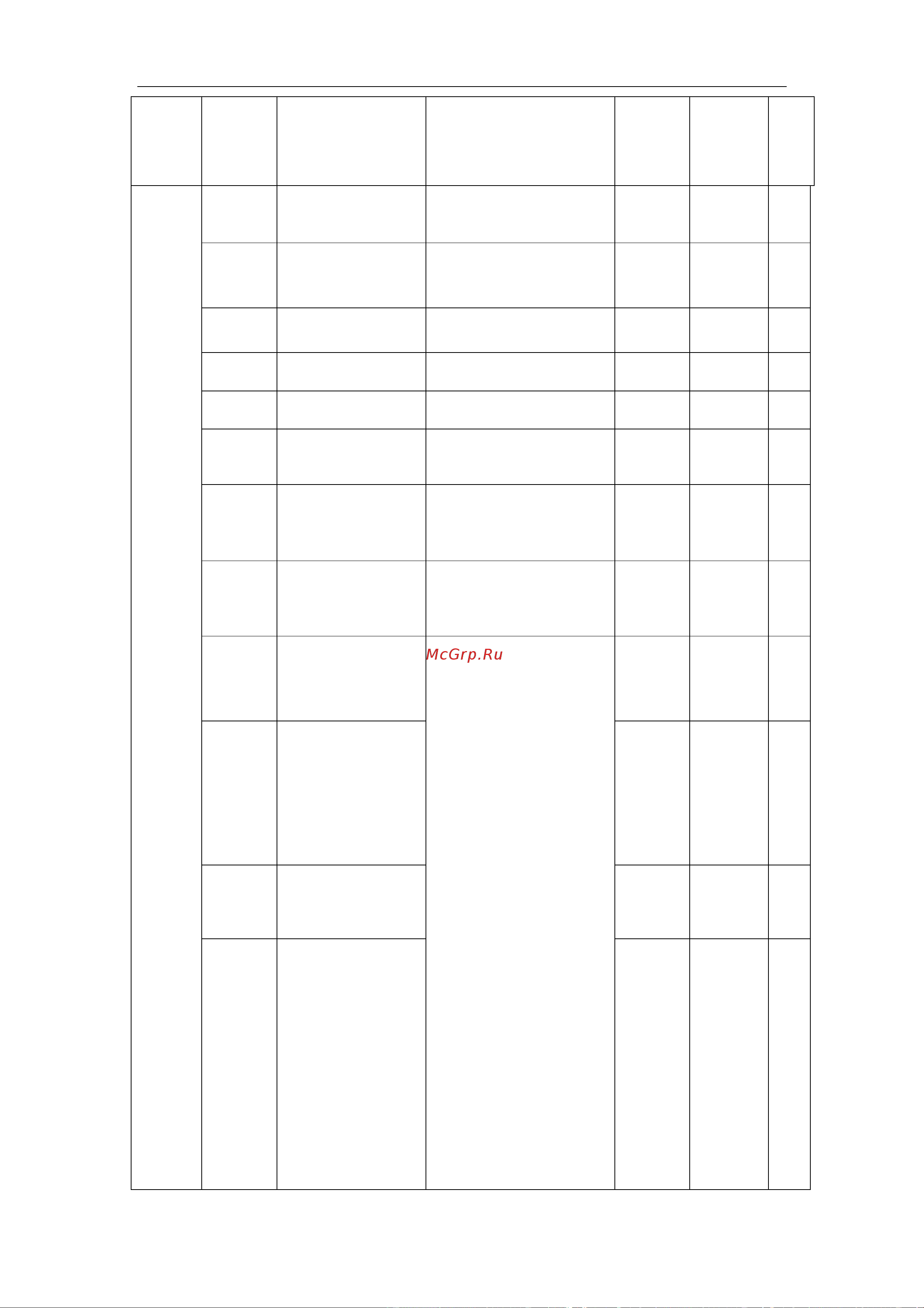 Innovert , выходной ток 11 А 1,5 кВт вход: 1фаза x 220В/выход: 1фазах220В IDD152M21E Инструкция онлайн [36/116] 834638