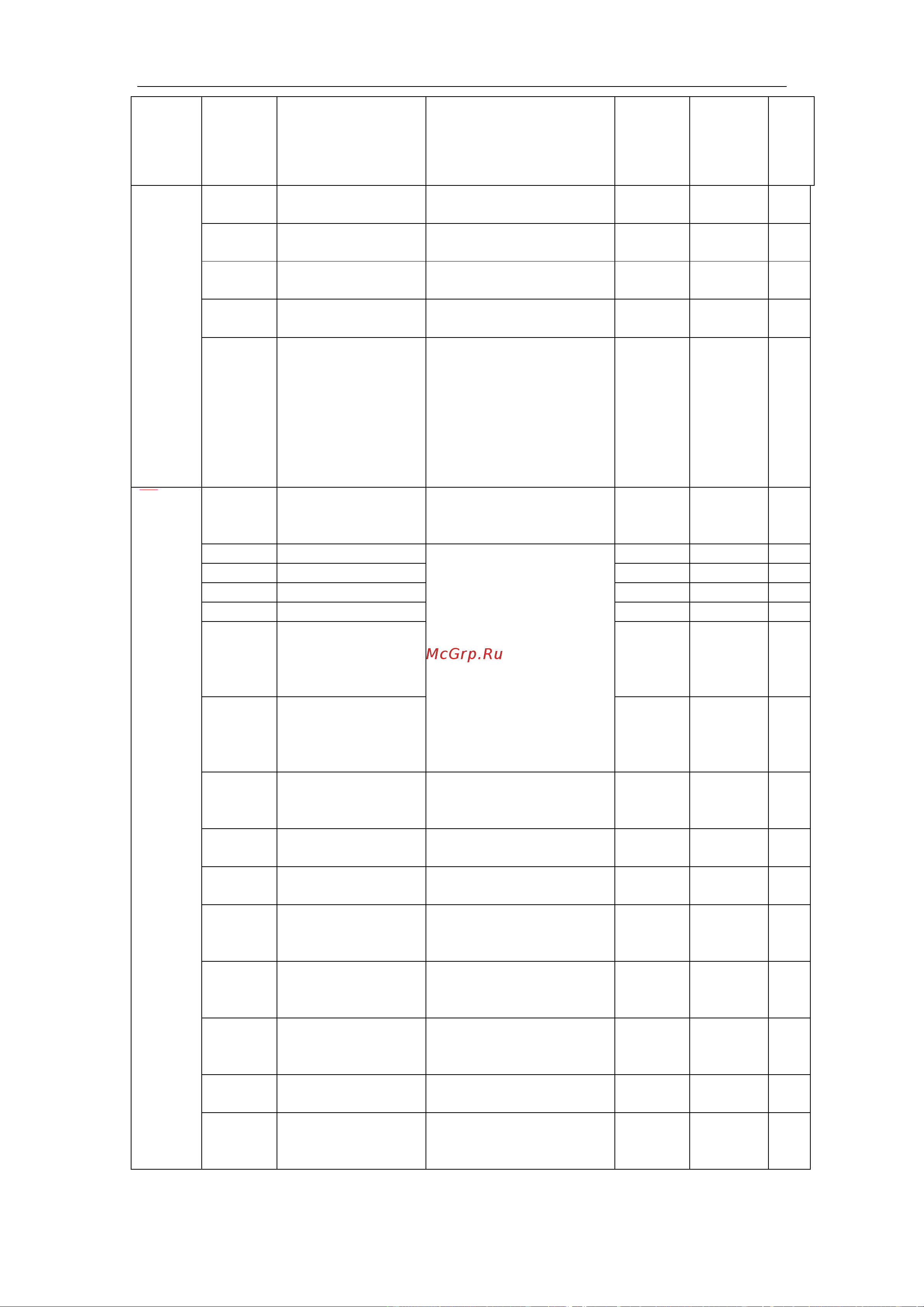 Innovert , выходной ток 11 А 1,5 кВт вход: 1фаза x 220В/выход: 1фазах220В IDD152M21E Инструкция онлайн [38/116] 834638