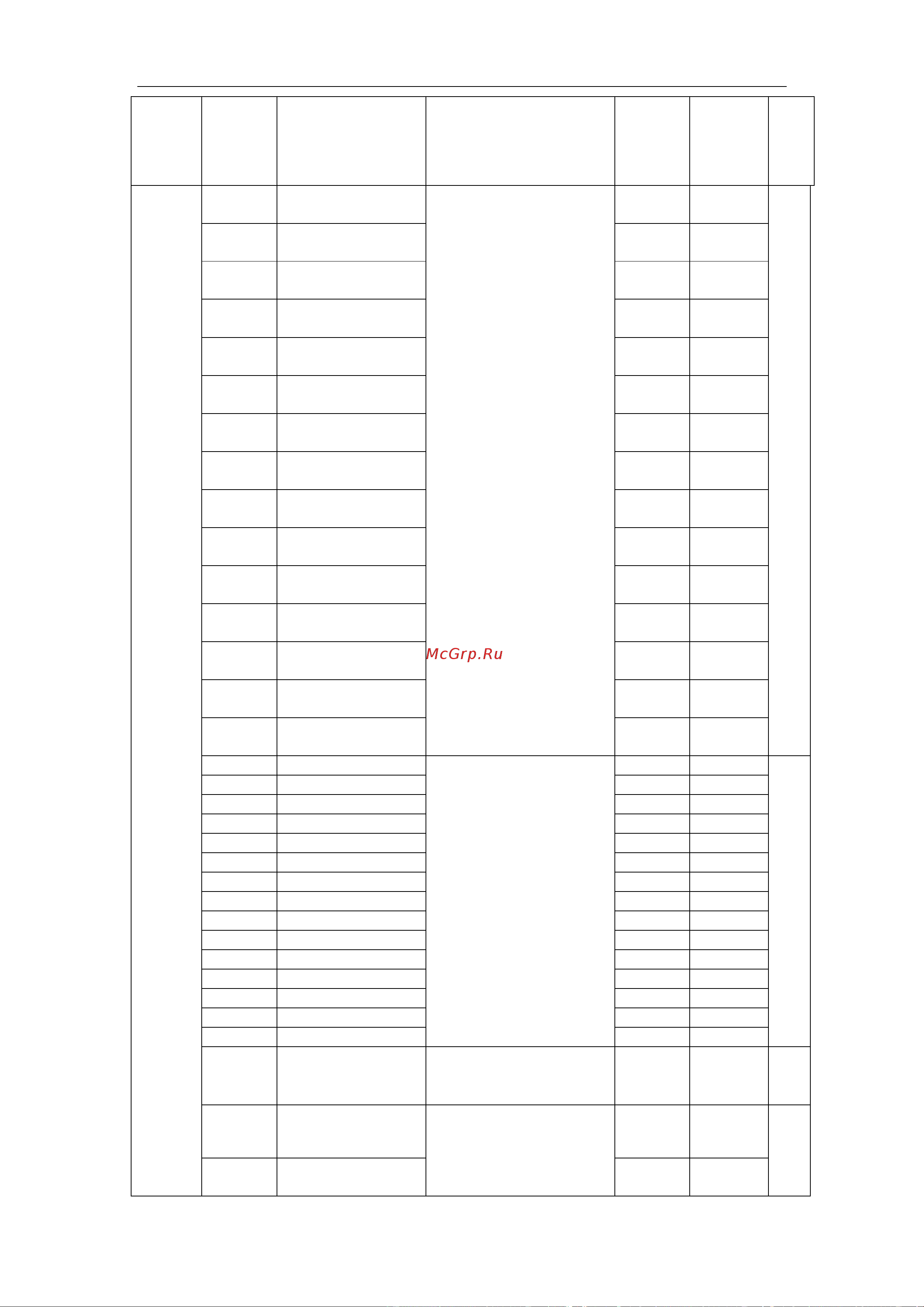 Innovert , выходной ток 11 А 1,5 кВт вход: 1фаза x 220В/выход: 1фазах220В IDD152M21E Инструкция онлайн [40/116] 834638