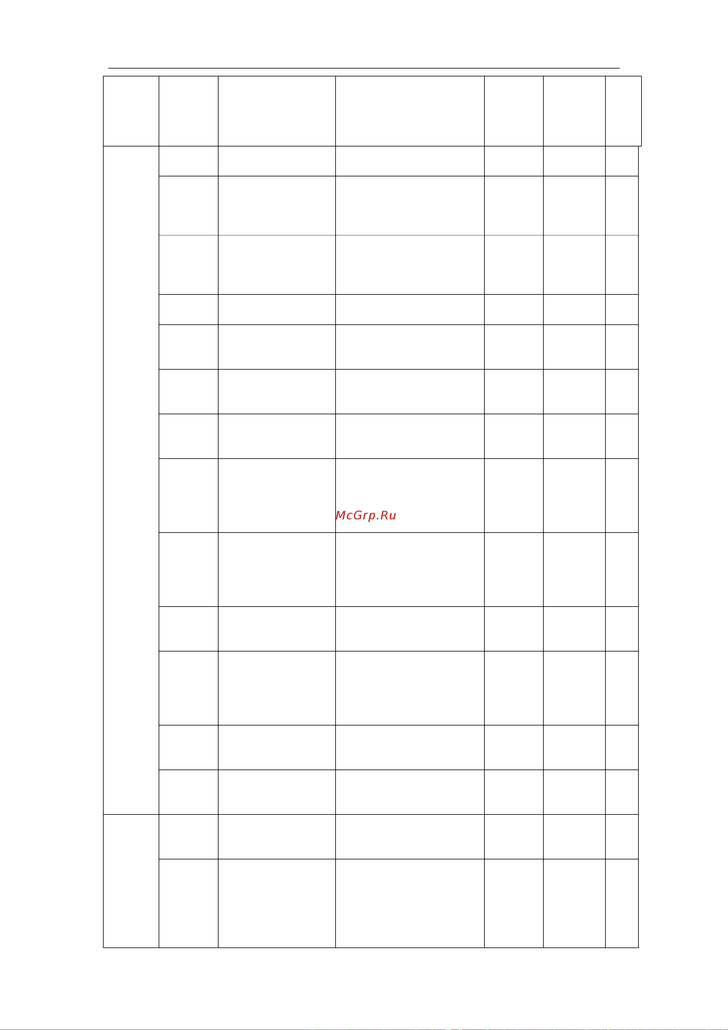 Innovert , выходной ток 11 А 1,5 кВт вход: 1фаза x 220В/выход: 1фазах220В IDD152M21E Инструкция онлайн [44/116] 834638