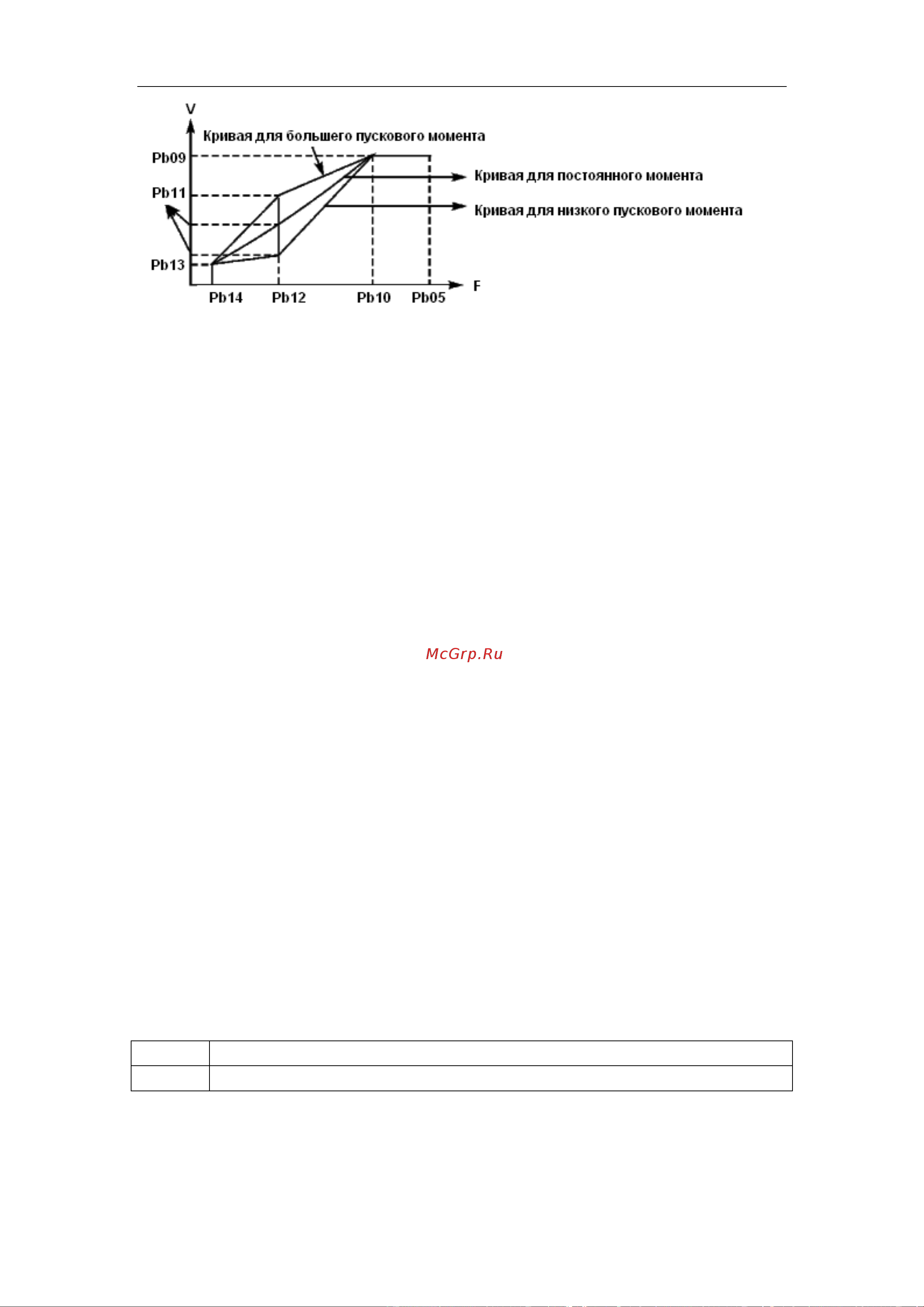 Innovert , выходной ток 11 А 1,5 кВт вход: 1фаза x 220В/выход: 1фазах220В IDD152M21E Инструкция онлайн [56/116] 834638