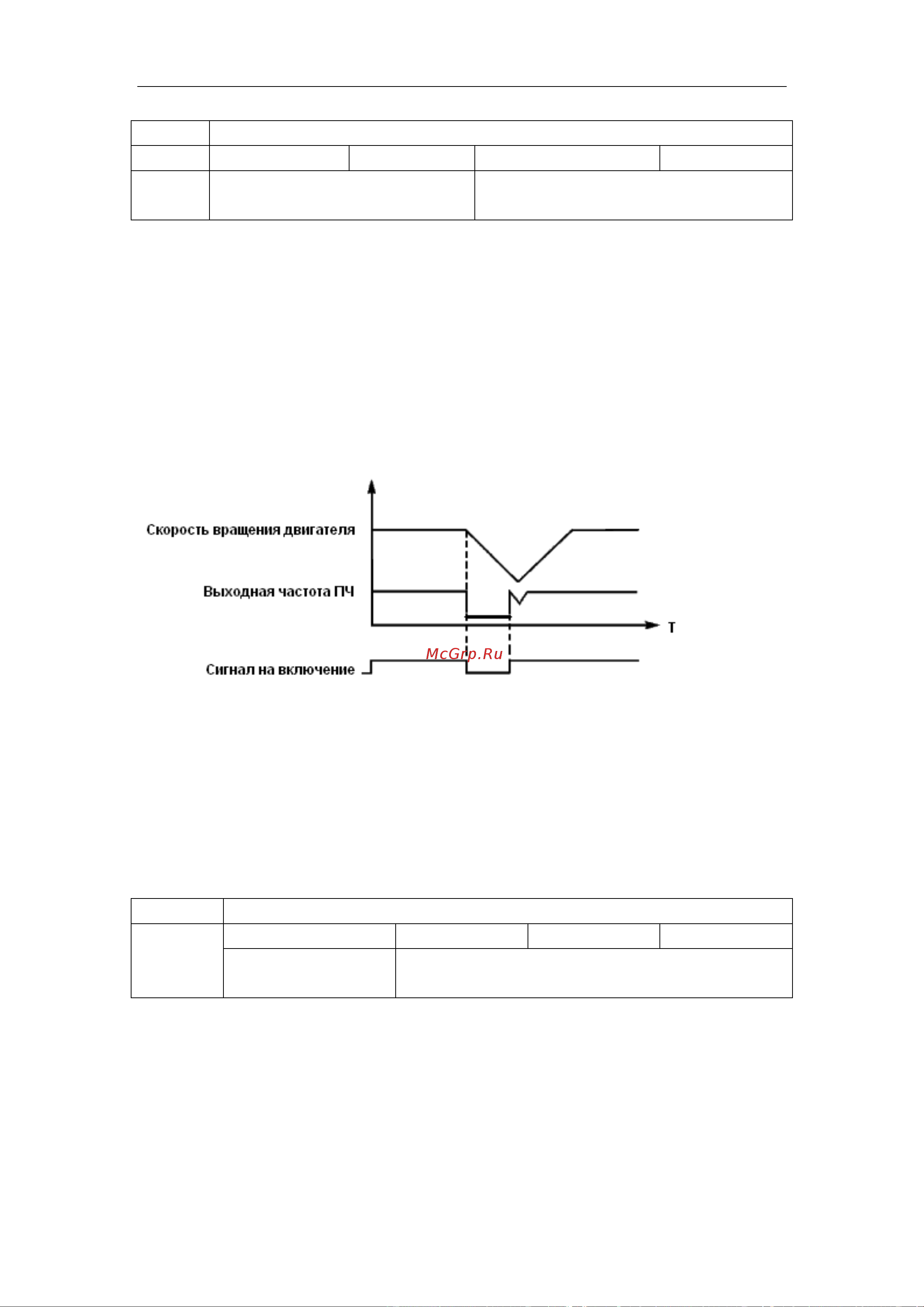 Innovert , выходной ток 5 А 0,4 кВт вход: 1фаза x 220В/выход: 1фазах220В IDD401M21E Инструкция онлайн [60/116] 834639