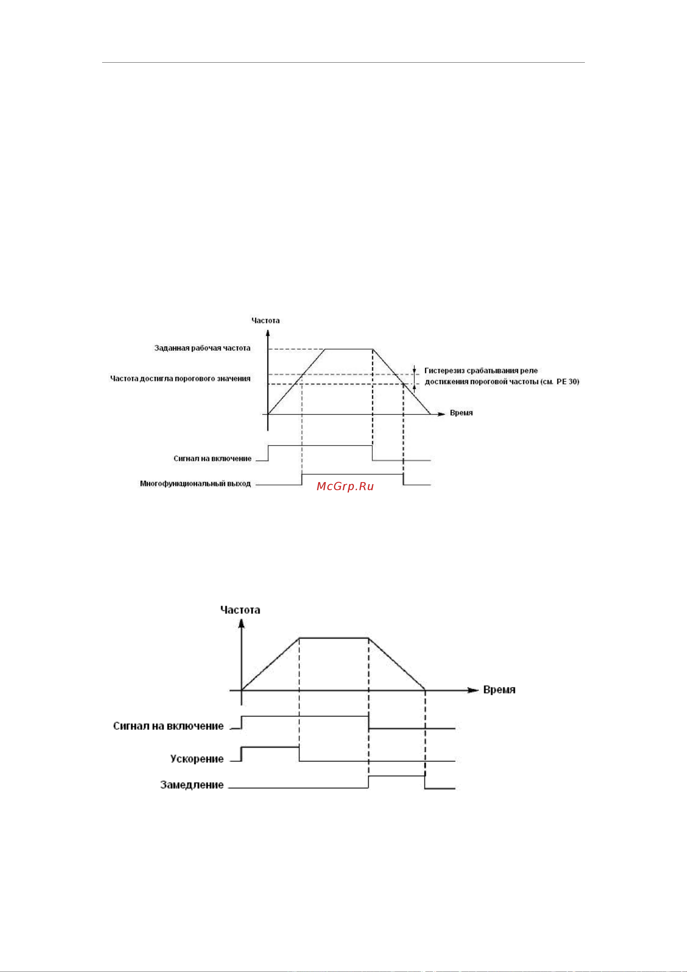 Innovert , выходной ток 5 А 0,4 кВт вход: 1фаза x 220В/выход: 1фазах220В IDD401M21E Инструкция онлайн [73/116] 834639