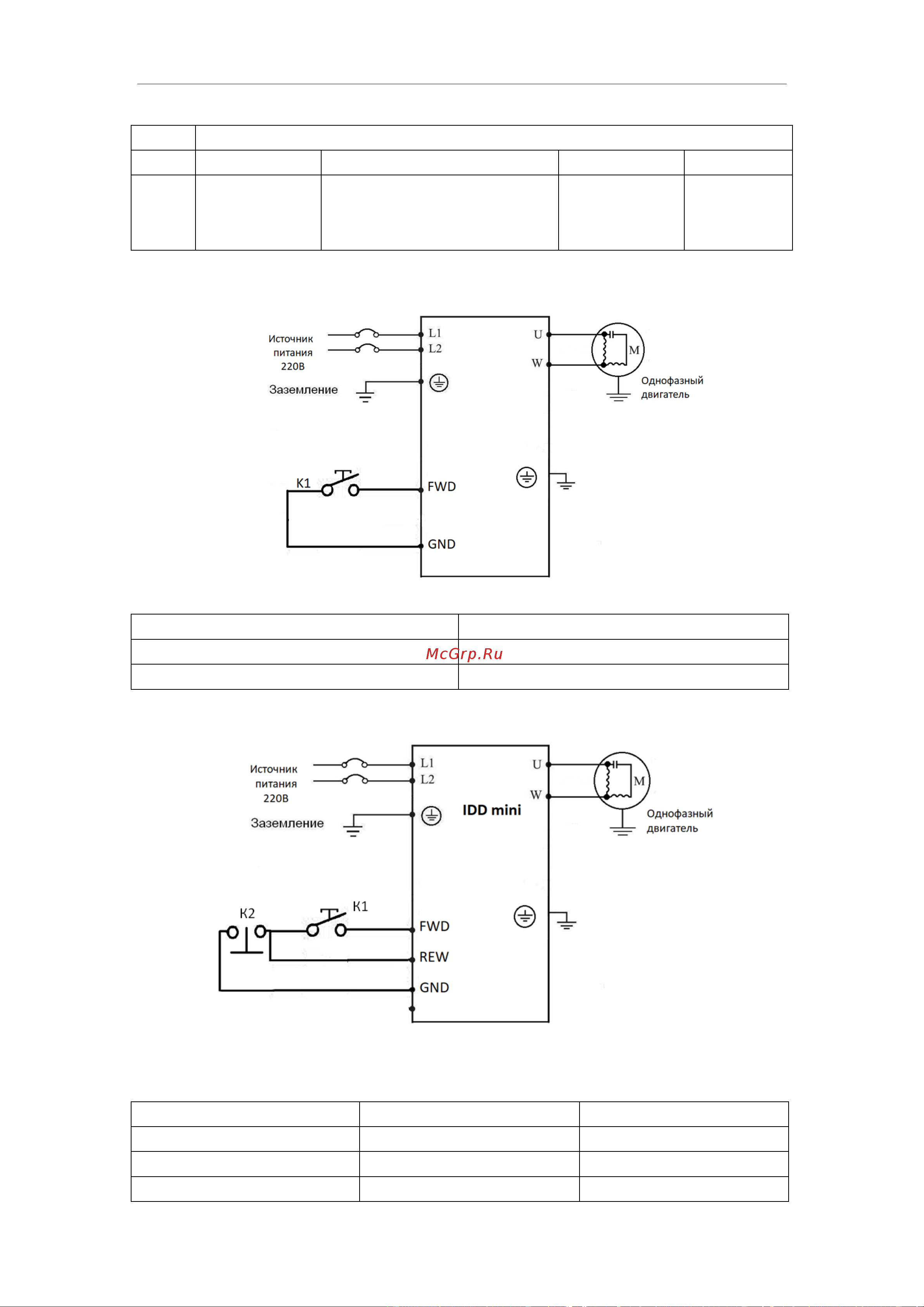 Innovert , выходной ток 11 А 1,5 кВт вход: 1фаза x 220В/выход: 1фазах220В IDD152M21E Инструкция онлайн [75/116] 834638