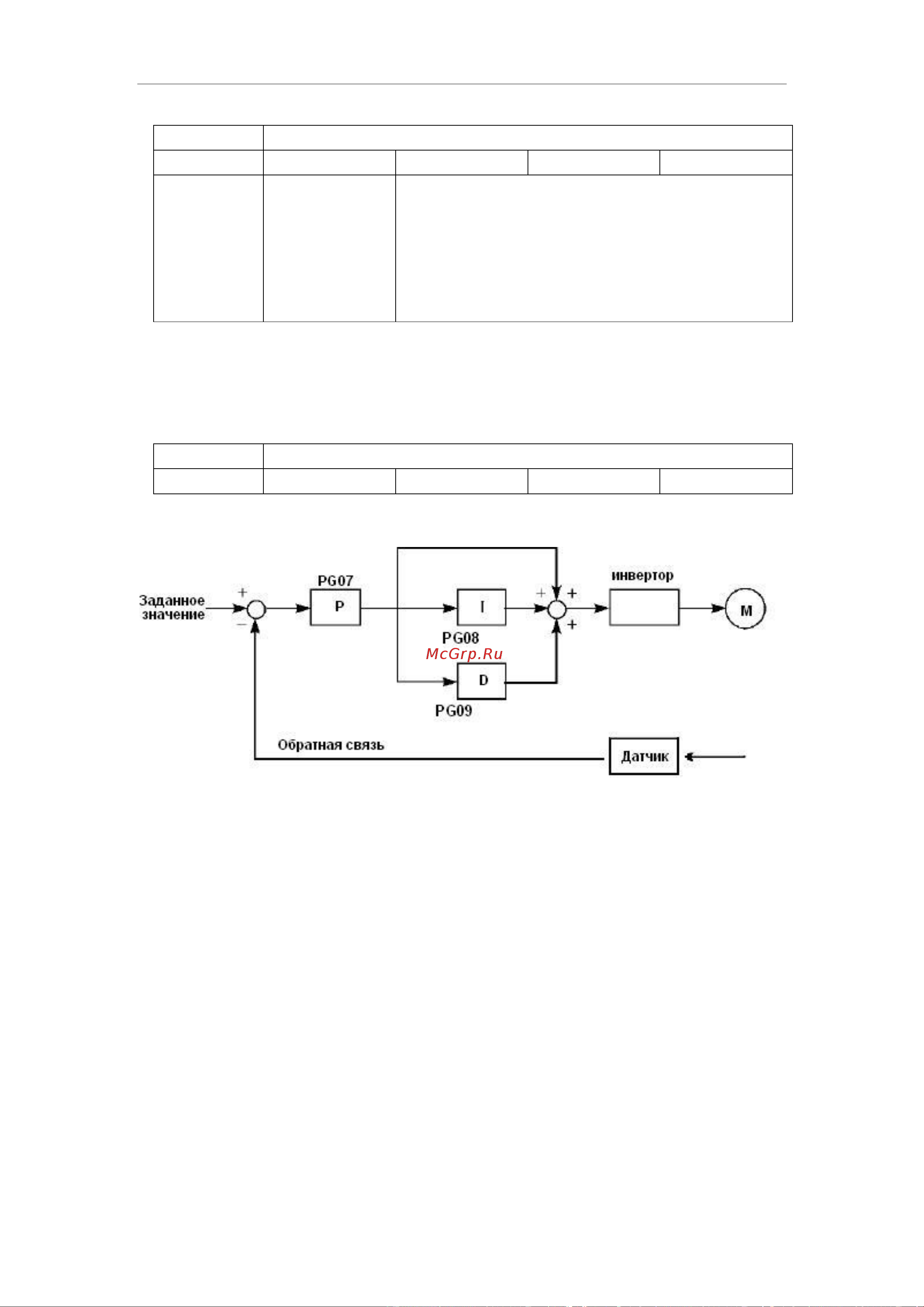 Innovert , выходной ток 11 А 1,5 кВт вход: 1фаза x 220В/выход: 1фазах220В IDD152M21E Инструкция онлайн [91/116] 834638