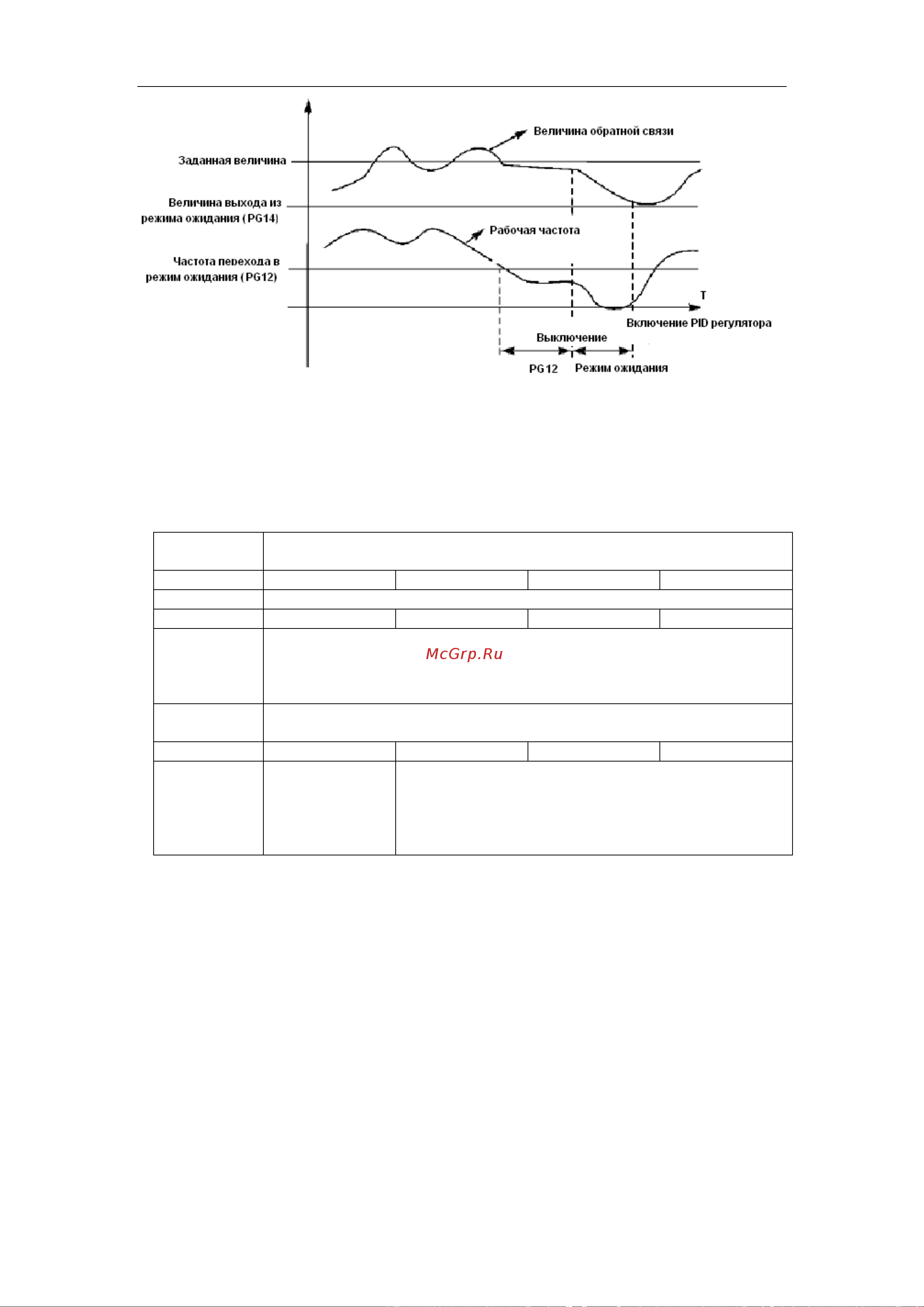 Innovert , выходной ток 5 А 0,4 кВт вход: 1фаза x 220В/выход: 1фазах220В IDD401M21E Инструкция онлайн [94/116] 834639